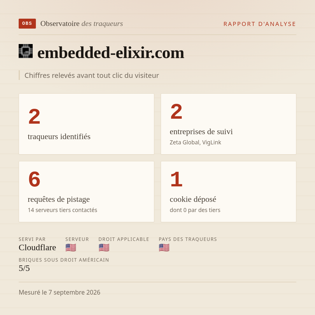 embedded-elixir.com : 2 traqueurs identifiés, 2 entreprises de suivi, 6 requêtes de pistage. Chiffres relevés avant tout clic du visiteur.