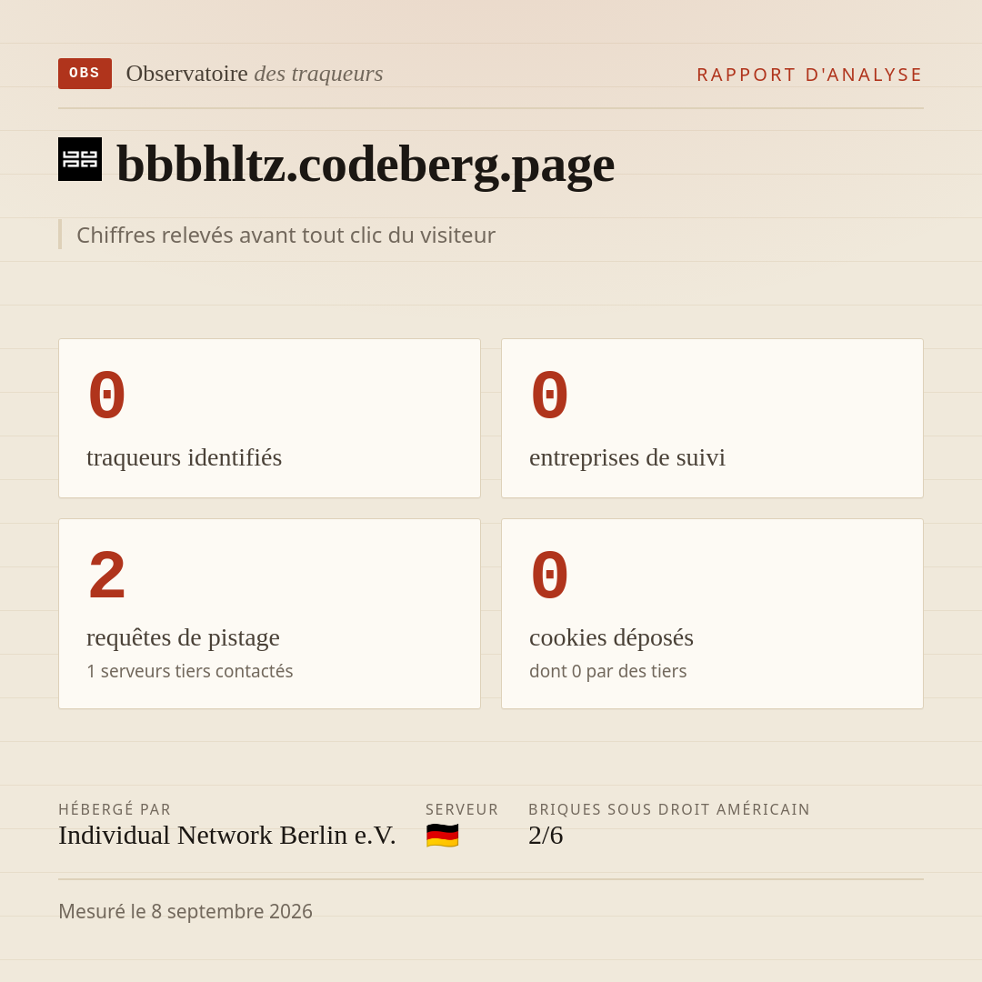 bbbhltz.codeberg.page : 0 traqueurs identifiés, 0 entreprises de suivi, 2 requêtes de pistage. Chiffres relevés avant tout clic du visiteur.