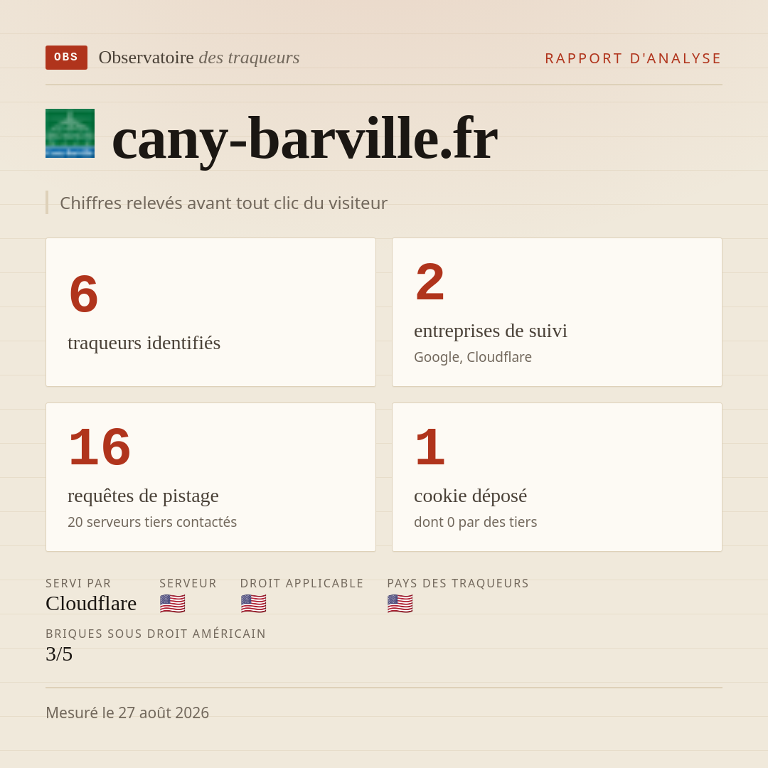 cany-barville.fr : 6 traqueurs identifiés, 2 entreprises de suivi, 16 requêtes de pistage. Chiffres relevés avant tout clic du visiteur.