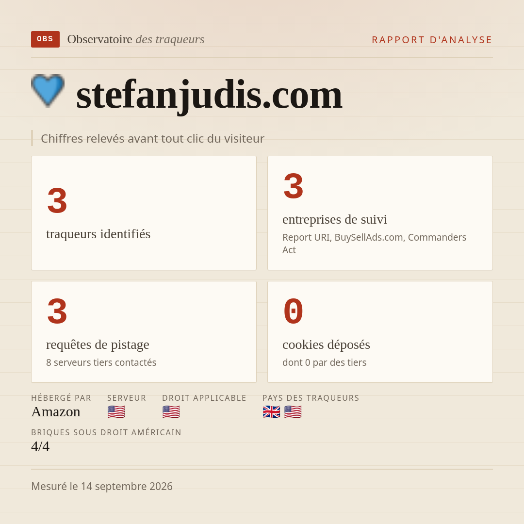 stefanjudis.com : 3 traqueurs identifiés, 3 entreprises de suivi, 3 requêtes de pistage. Chiffres relevés avant tout clic du visiteur.