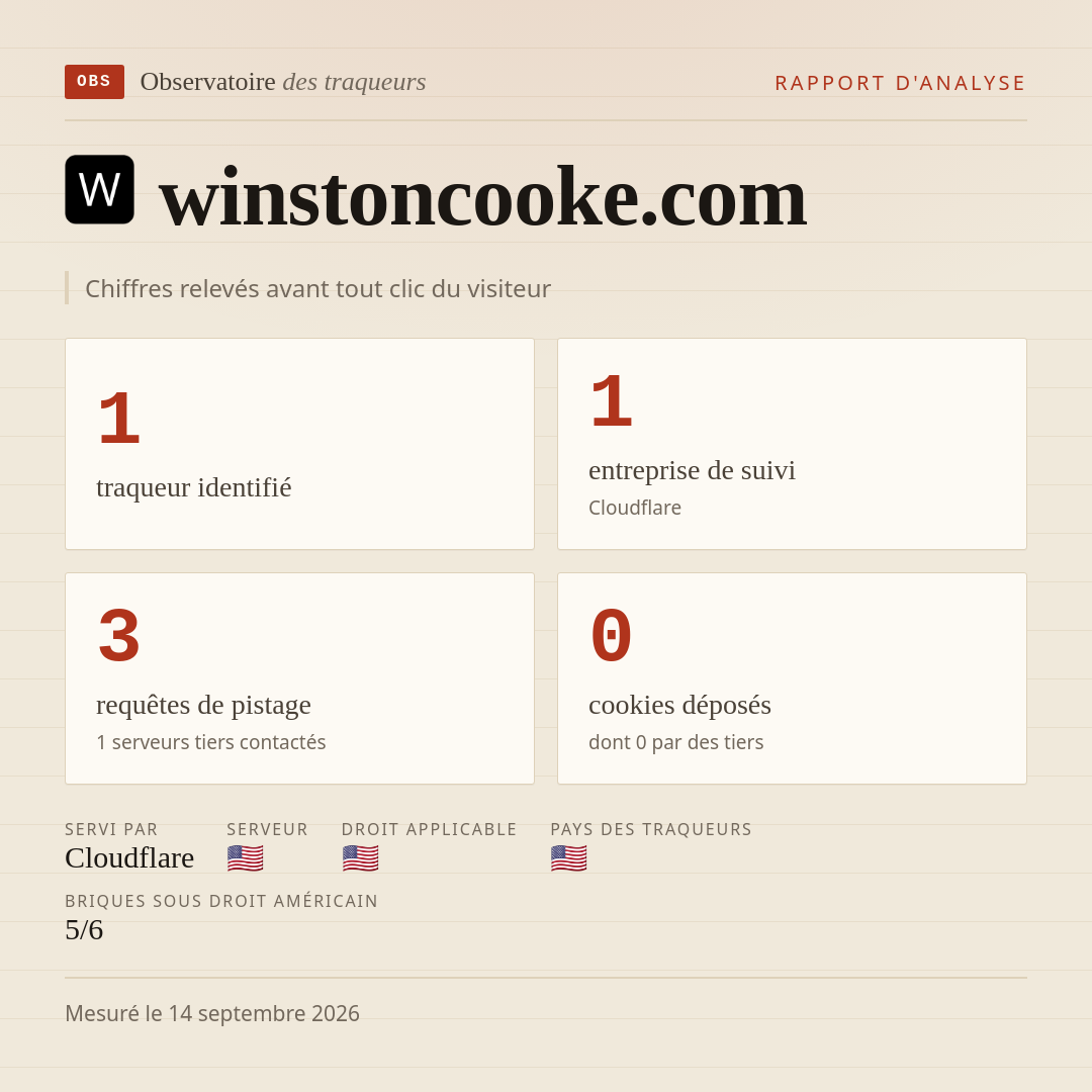 winstoncooke.com : 1 traqueur identifié, 1 entreprise de suivi, 3 requêtes de pistage. Chiffres relevés avant tout clic du visiteur.