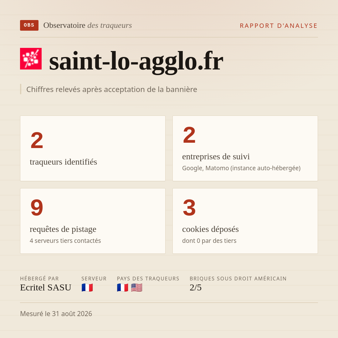 saint-lo-agglo.fr : 2 traqueurs identifiés, 2 entreprises de suivi, 9 requêtes de pistage. Chiffres relevés après acceptation de la bannière.