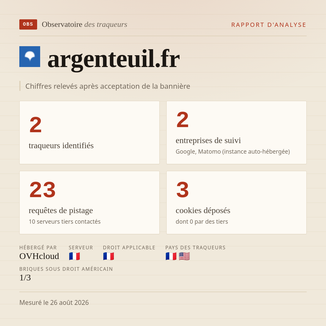 argenteuil.fr : 2 traqueurs identifiés, 2 entreprises de suivi, 23 requêtes de pistage. Chiffres relevés après acceptation de la bannière.