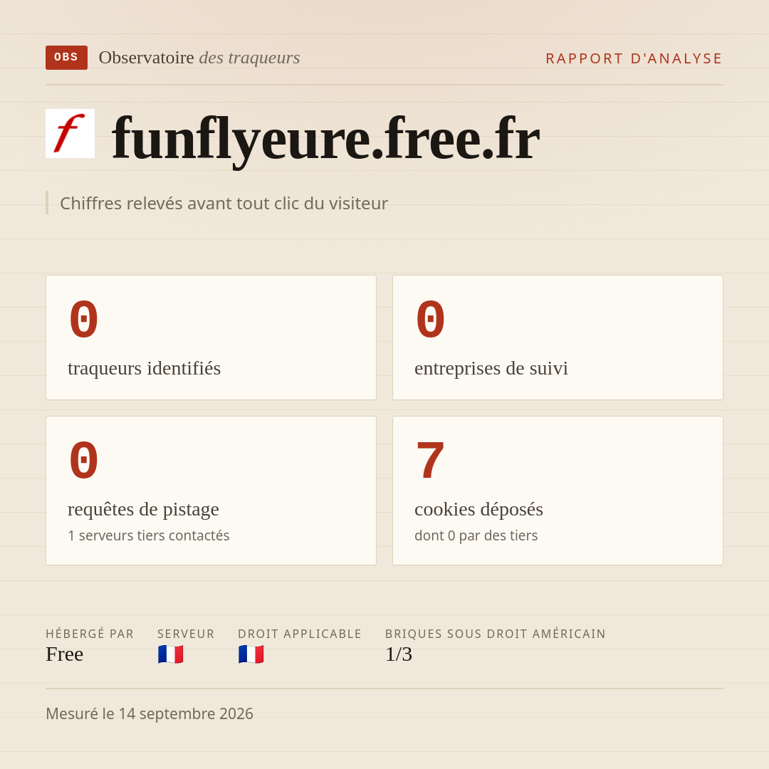funflyeure.free.fr : 0 traqueurs identifiés, 0 entreprises de suivi, 0 requêtes de pistage. Chiffres relevés avant tout clic du visiteur.