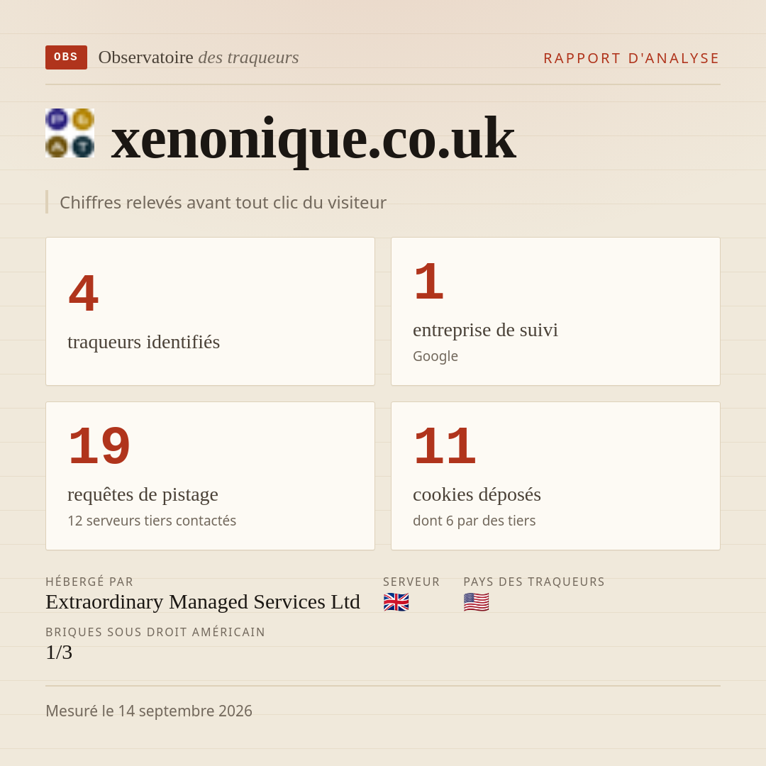 xenonique.co.uk : 4 traqueurs identifiés, 1 entreprise de suivi, 19 requêtes de pistage. Chiffres relevés avant tout clic du visiteur.