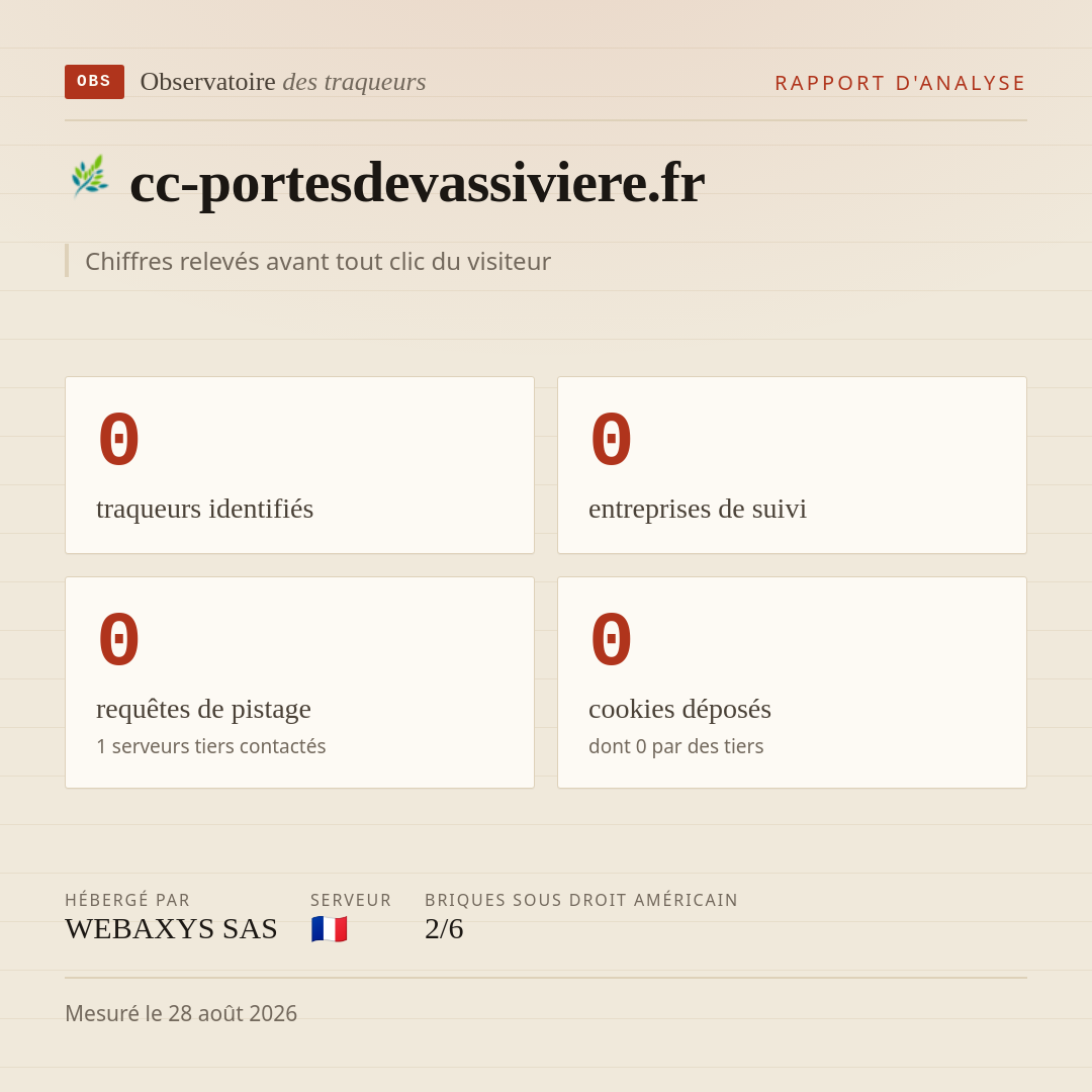 cc-portesdevassiviere.fr : 0 traqueurs identifiés, 0 entreprises de suivi, 0 requêtes de pistage. Chiffres relevés avant tout clic du visiteur.