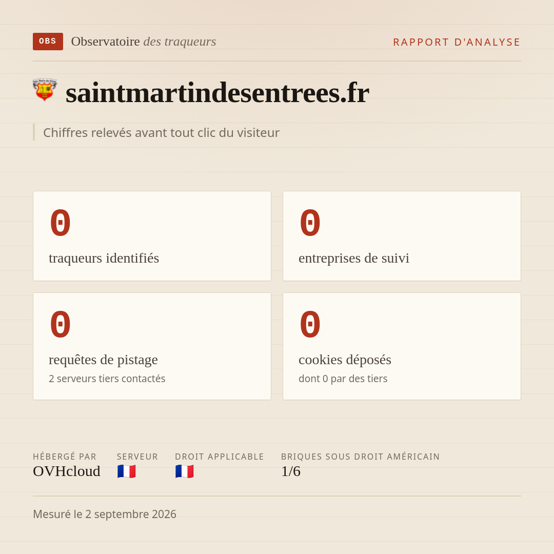 saintmartindesentrees.fr : 0 traqueurs identifiés, 0 entreprises de suivi, 0 requêtes de pistage. Chiffres relevés avant tout clic du visiteur.