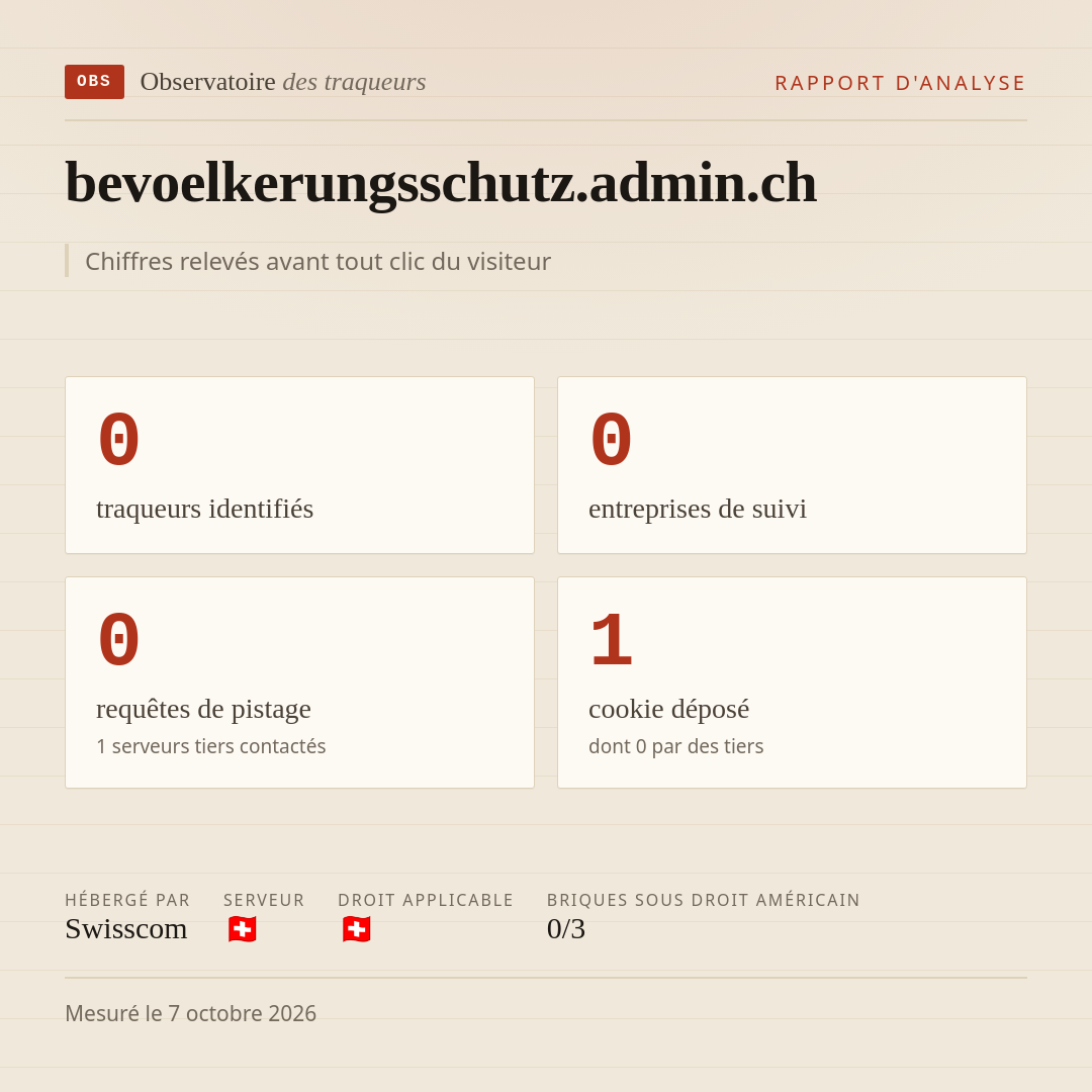 bevoelkerungsschutz.admin.ch : 0 traqueurs identifiés, 0 entreprises de suivi, 0 requêtes de pistage. Chiffres relevés avant tout clic du visiteur.