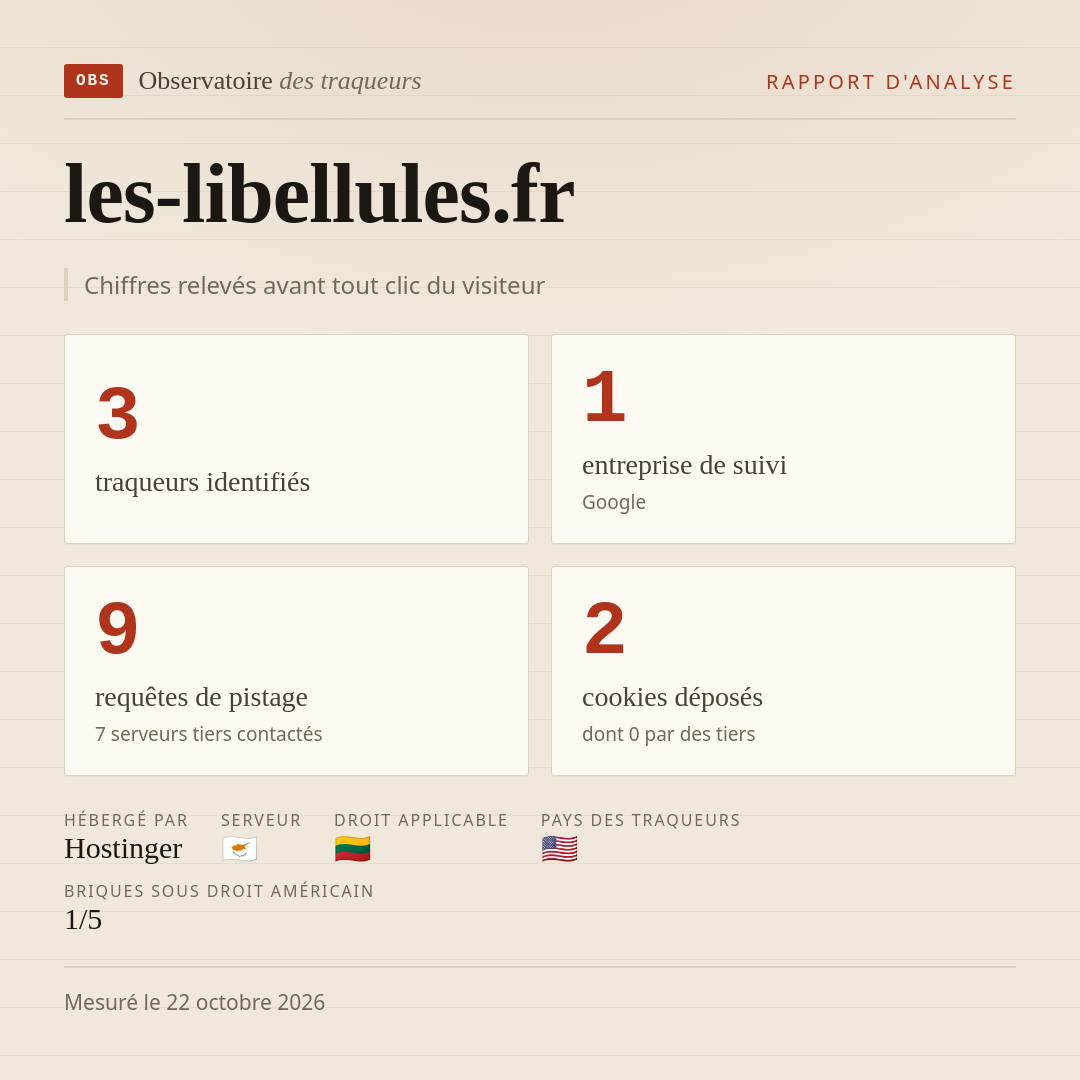 les-libellules.fr : 3 traqueurs identifiés, 1 entreprise de suivi, 9 requêtes de pistage. Chiffres relevés avant tout clic du visiteur.
