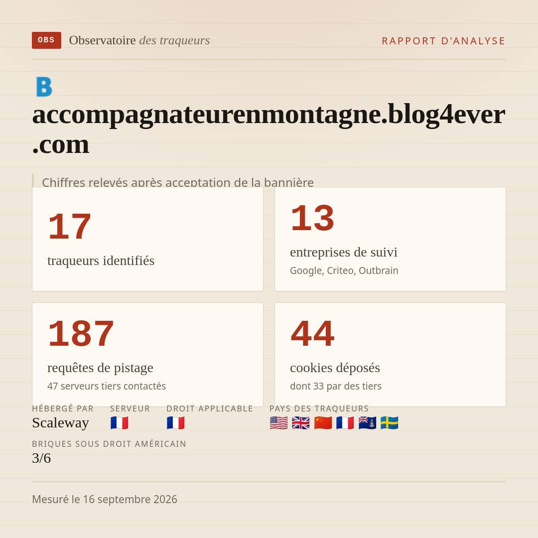 accompagnateurenmontagne.blog4ever.com : 17 traqueurs identifiés, 13 entreprises de suivi, 187 requêtes de pistage. Chiffres relevés après acceptation de la bannière.