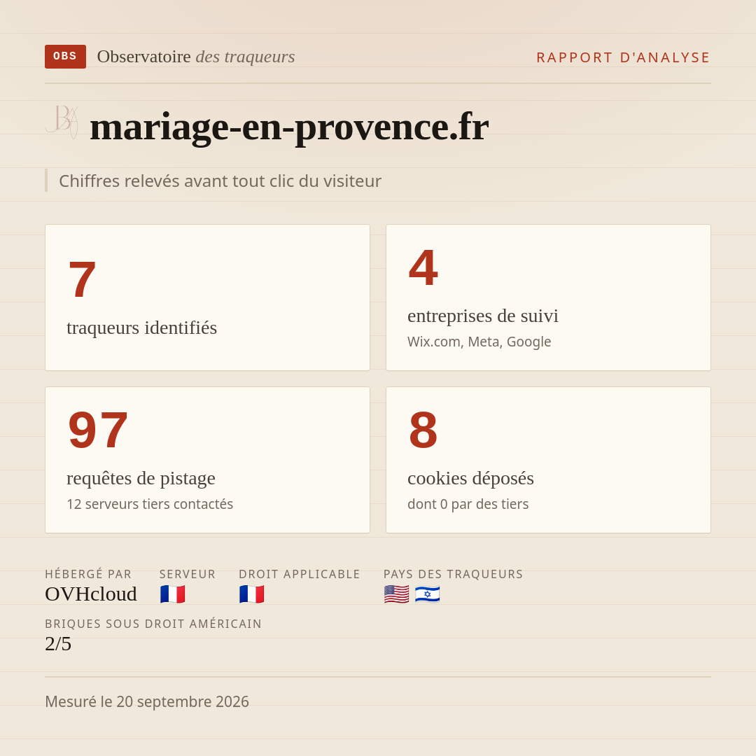 mariage-en-provence.fr : 7 traqueurs identifiés, 4 entreprises de suivi, 97 requêtes de pistage. Chiffres relevés avant tout clic du visiteur.