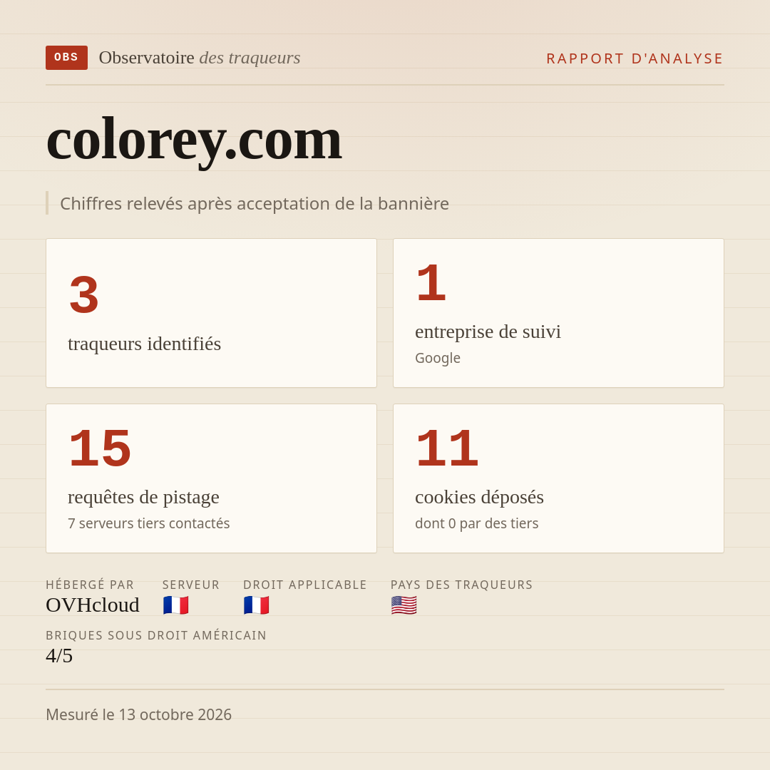 colorey.com : 3 traqueurs identifiés, 1 entreprise de suivi, 15 requêtes de pistage. Chiffres relevés après acceptation de la bannière.