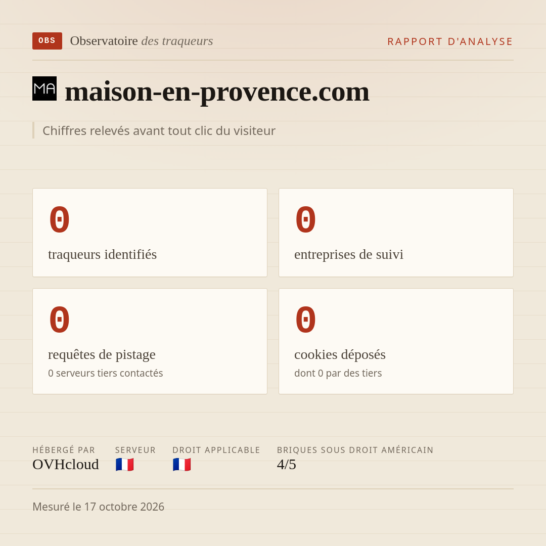maison-en-provence.com : 0 traqueurs identifiés, 0 entreprises de suivi, 0 requêtes de pistage. Chiffres relevés avant tout clic du visiteur.