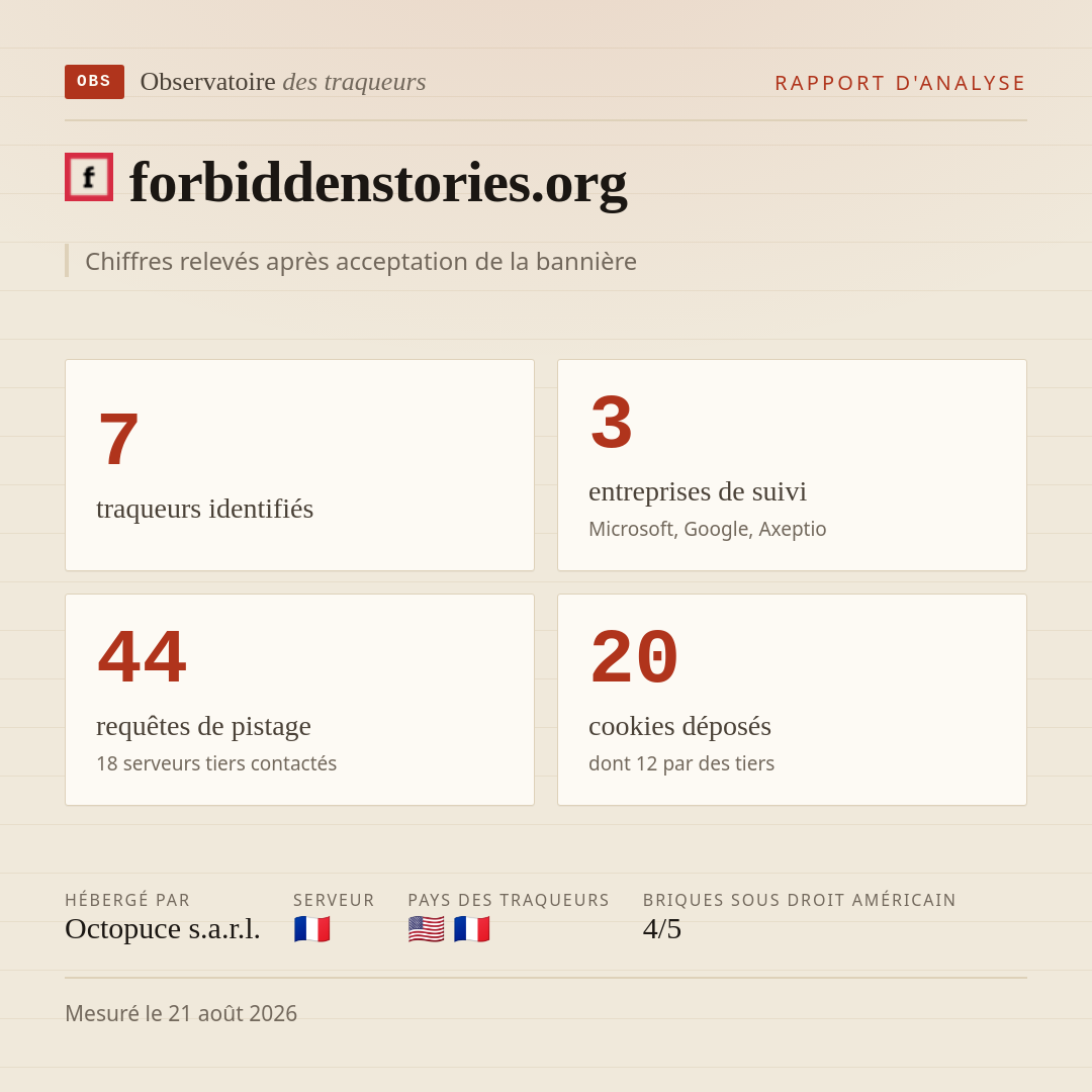 forbiddenstories.org : 7 traqueurs identifiés, 3 entreprises de suivi, 44 requêtes de pistage. Chiffres relevés après acceptation de la bannière.