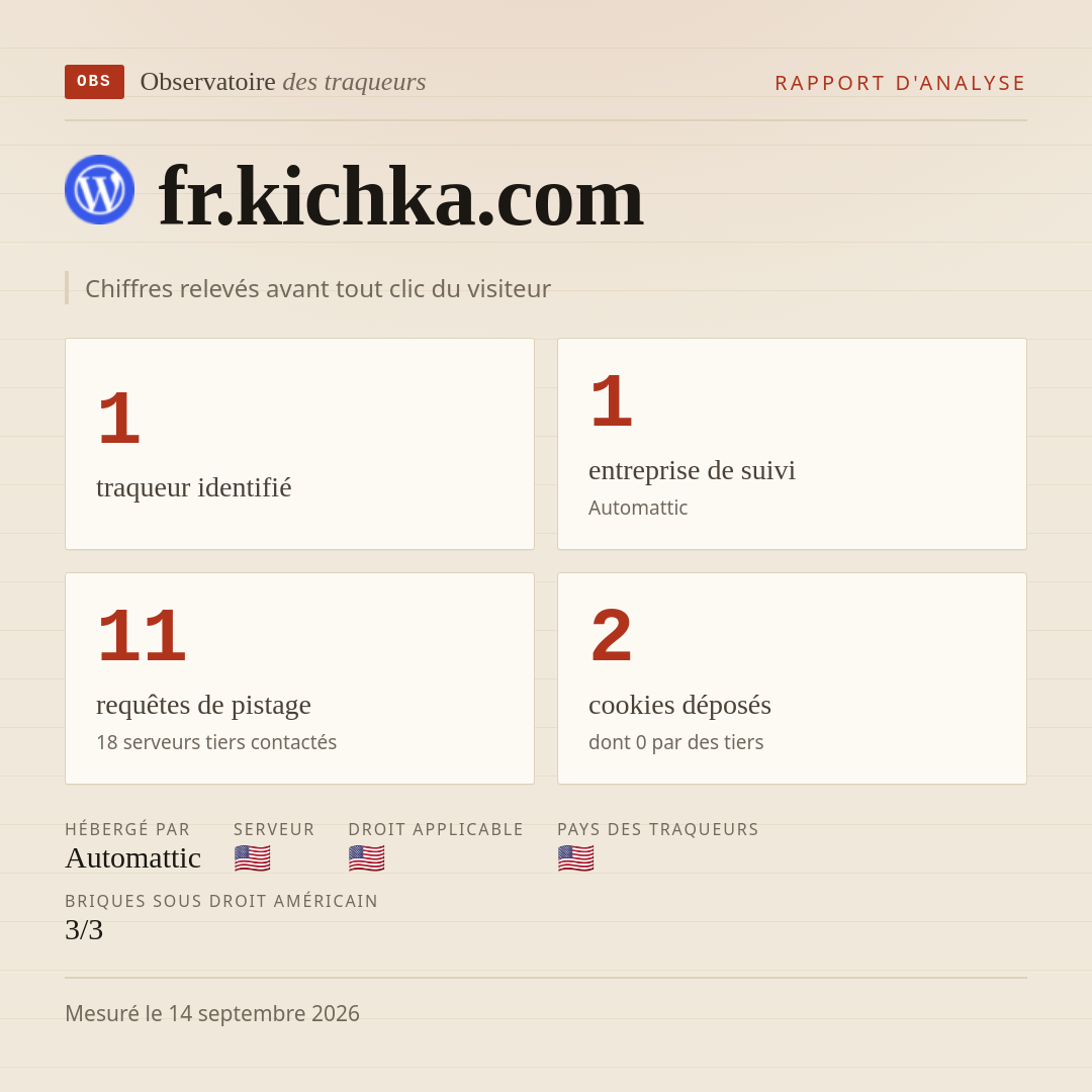 fr.kichka.com : 1 traqueur identifié, 1 entreprise de suivi, 11 requêtes de pistage. Chiffres relevés avant tout clic du visiteur.