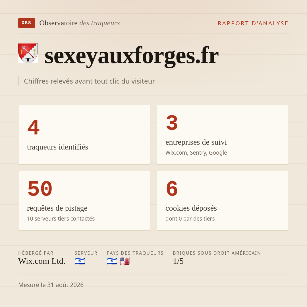 sexeyauxforges.fr : 4 traqueurs identifiés, 3 entreprises de suivi, 50 requêtes de pistage. Chiffres relevés avant tout clic du visiteur.