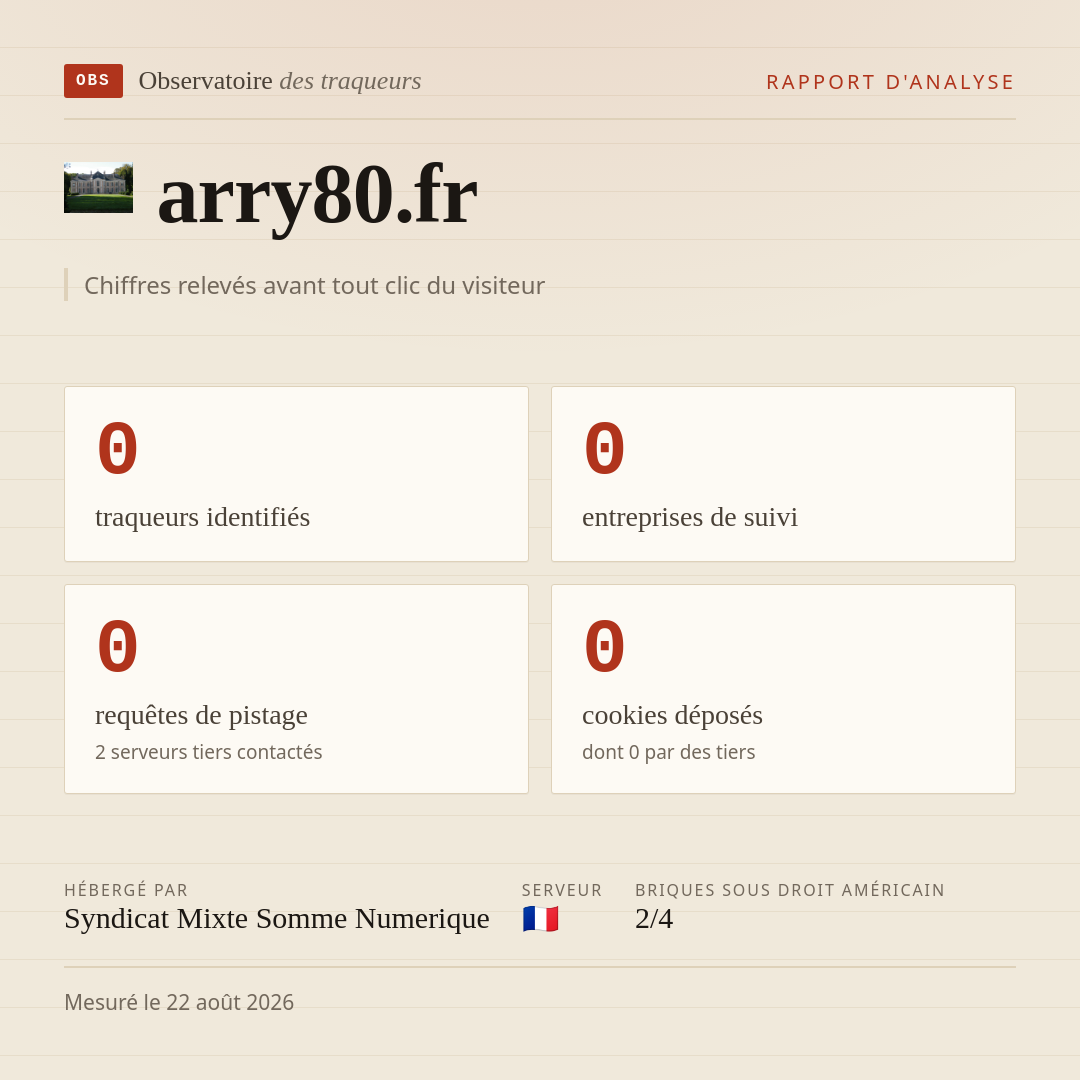 arry80.fr : 0 traqueurs identifiés, 0 entreprises de suivi, 0 requêtes de pistage. Chiffres relevés avant tout clic du visiteur.