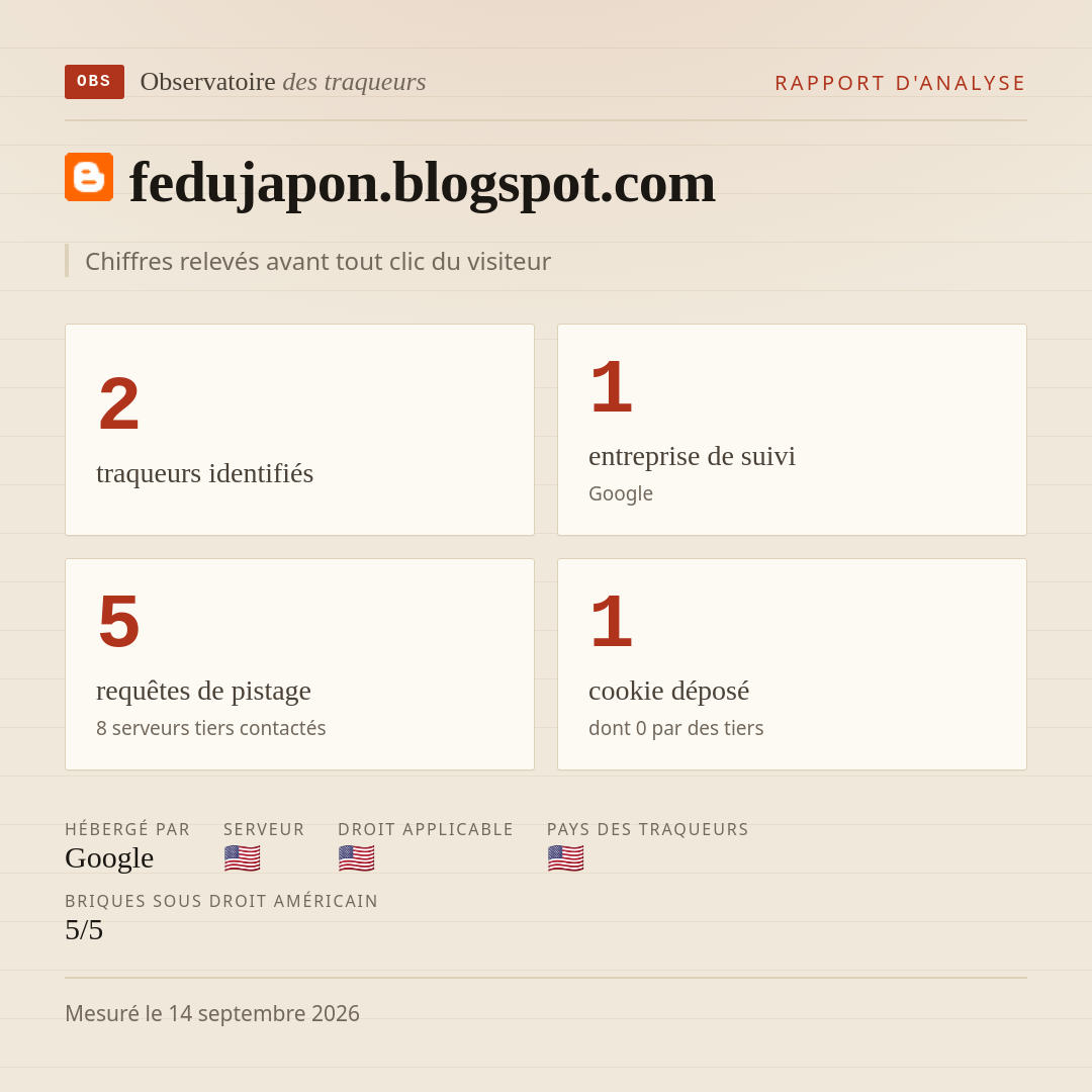 fedujapon.blogspot.com : 2 traqueurs identifiés, 1 entreprise de suivi, 5 requêtes de pistage. Chiffres relevés avant tout clic du visiteur.