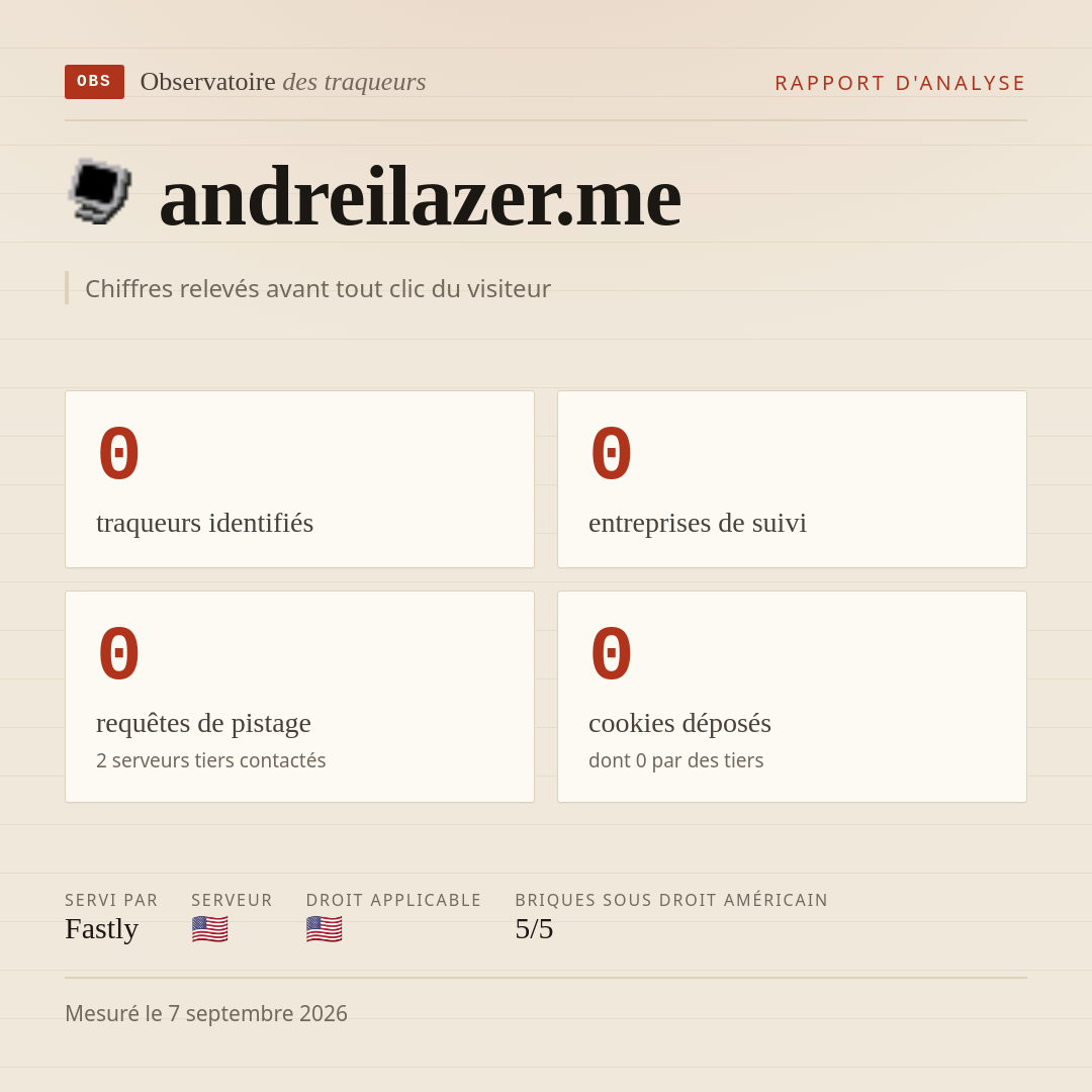 andreilazer.me : 0 traqueurs identifiés, 0 entreprises de suivi, 0 requêtes de pistage. Chiffres relevés avant tout clic du visiteur.