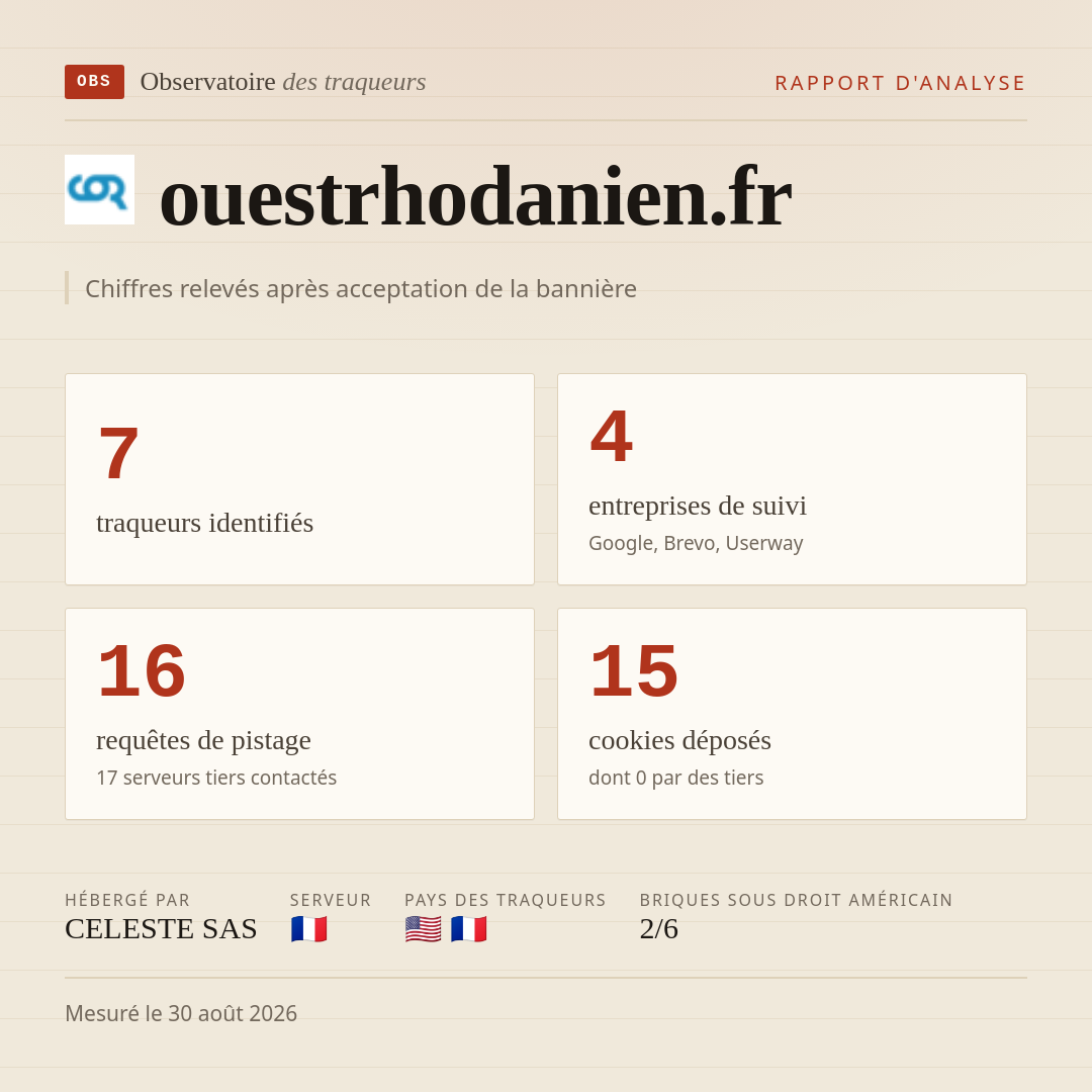 ouestrhodanien.fr : 7 traqueurs identifiés, 4 entreprises de suivi, 16 requêtes de pistage. Chiffres relevés après acceptation de la bannière.