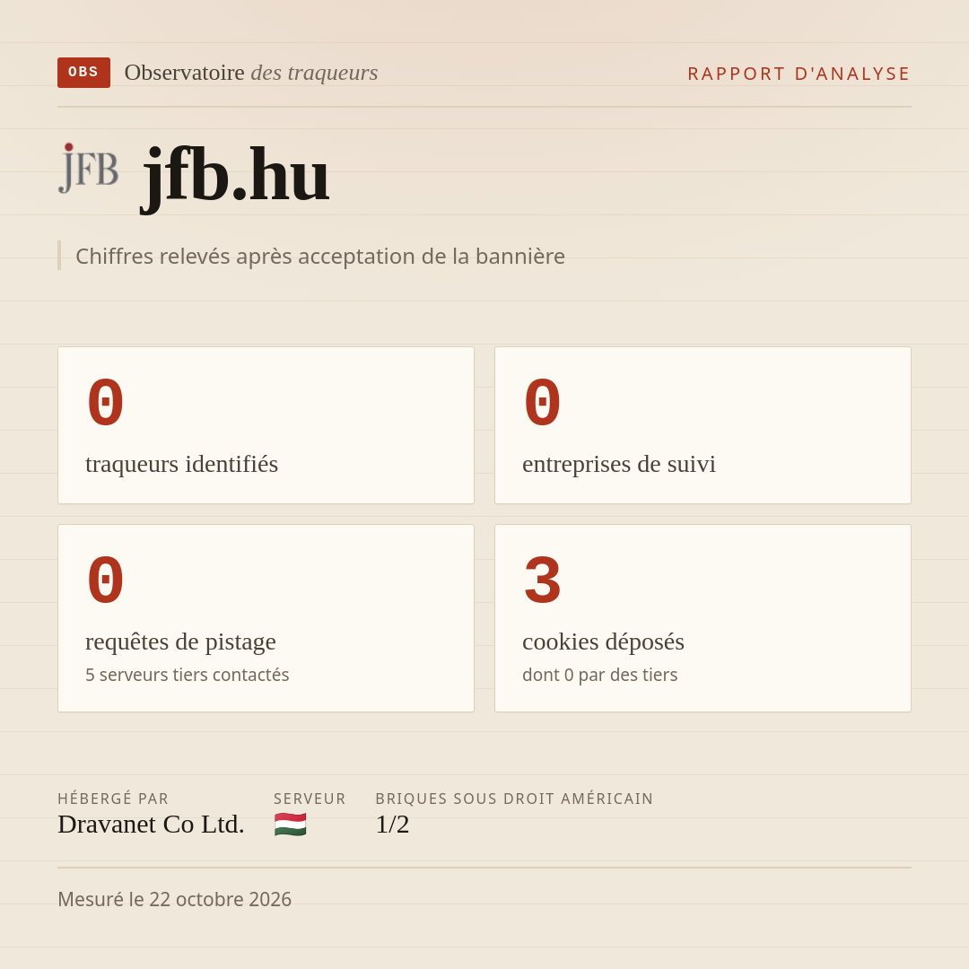 jfb.hu : 0 traqueurs identifiés, 0 entreprises de suivi, 0 requêtes de pistage. Chiffres relevés après acceptation de la bannière.