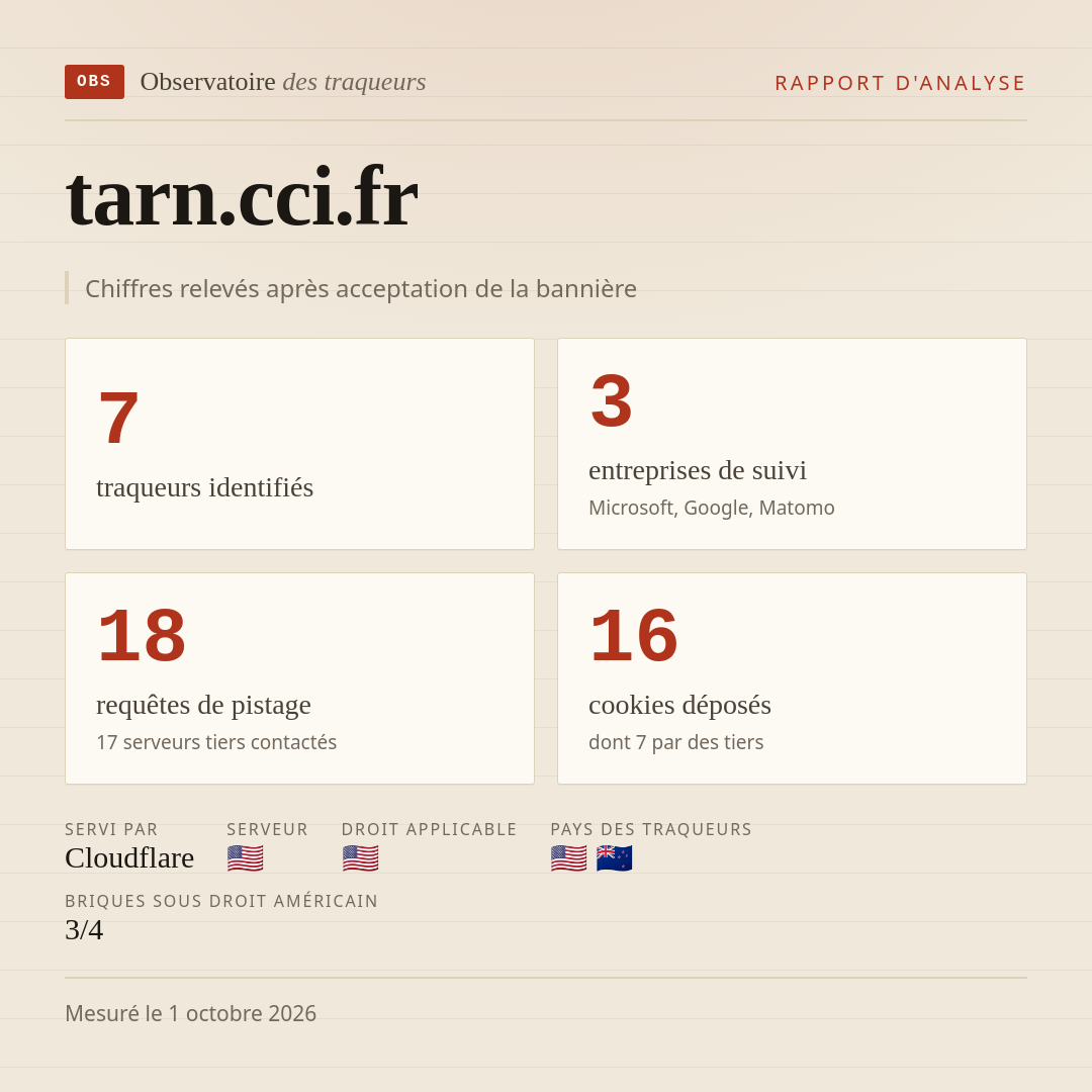 tarn.cci.fr : 7 traqueurs identifiés, 3 entreprises de suivi, 18 requêtes de pistage. Chiffres relevés après acceptation de la bannière.