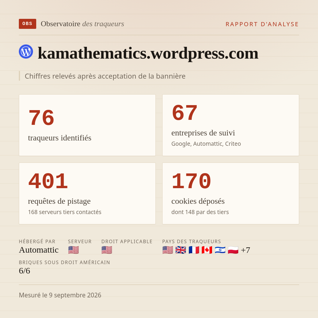 kamathematics.wordpress.com : 76 traqueurs identifiés, 67 entreprises de suivi, 401 requêtes de pistage. Chiffres relevés après acceptation de la bannière.