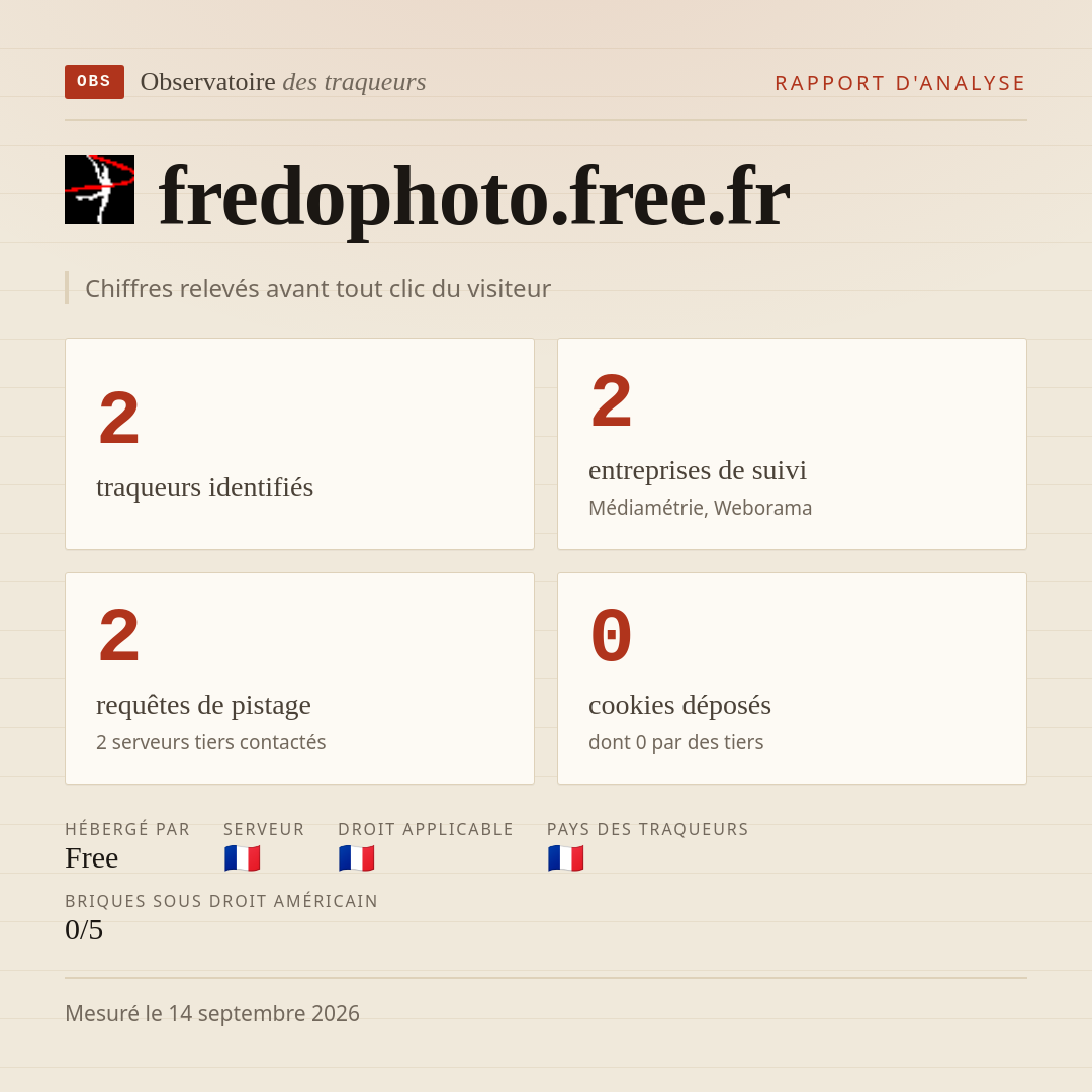 fredophoto.free.fr : 2 traqueurs identifiés, 2 entreprises de suivi, 2 requêtes de pistage. Chiffres relevés avant tout clic du visiteur.