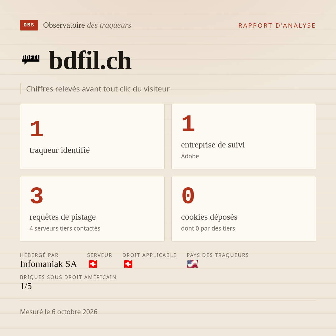 bdfil.ch : 1 traqueur identifié, 1 entreprise de suivi, 3 requêtes de pistage. Chiffres relevés avant tout clic du visiteur.