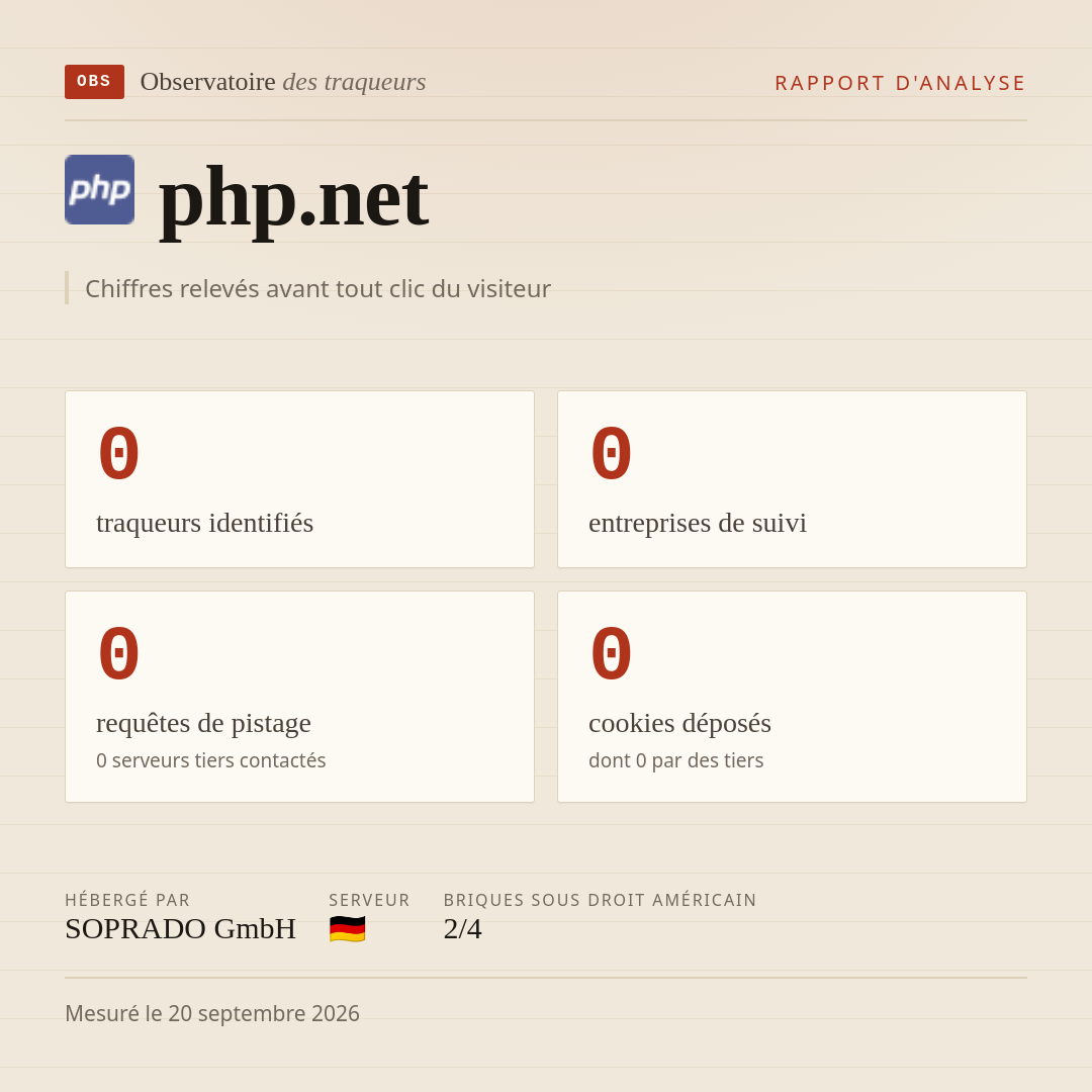 php.net : 0 traqueurs identifiés, 0 entreprises de suivi, 0 requêtes de pistage. Chiffres relevés avant tout clic du visiteur.