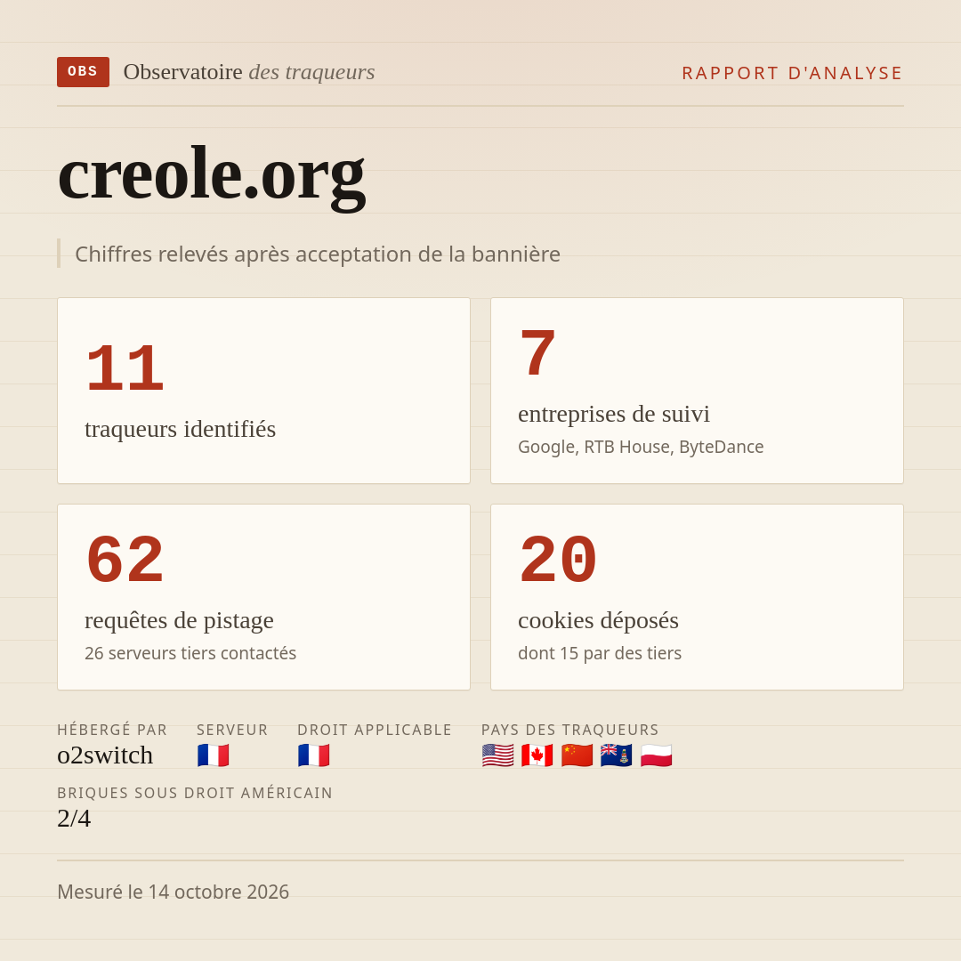 creole.org : 11 traqueurs identifiés, 7 entreprises de suivi, 62 requêtes de pistage. Chiffres relevés après acceptation de la bannière.