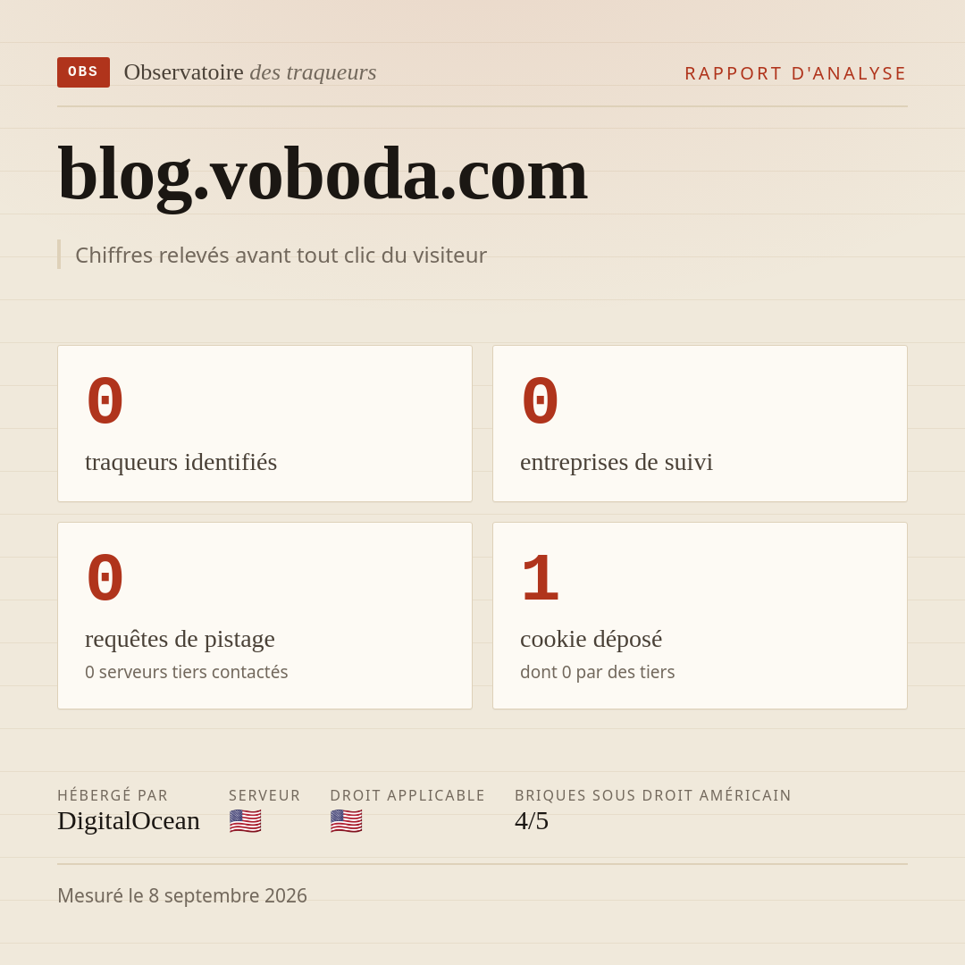 blog.voboda.com : 0 traqueurs identifiés, 0 entreprises de suivi, 0 requêtes de pistage. Chiffres relevés avant tout clic du visiteur.