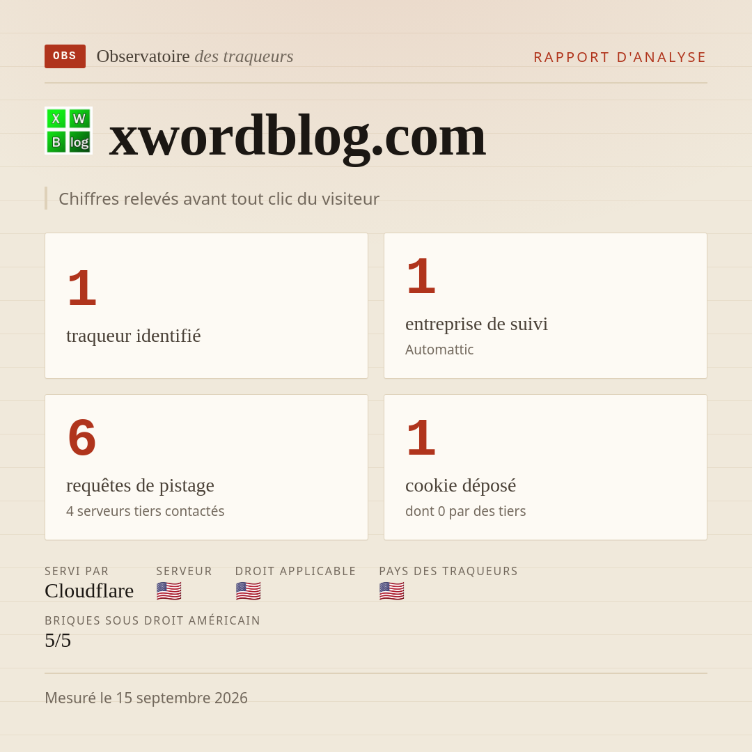 xwordblog.com : 1 traqueur identifié, 1 entreprise de suivi, 6 requêtes de pistage. Chiffres relevés avant tout clic du visiteur.