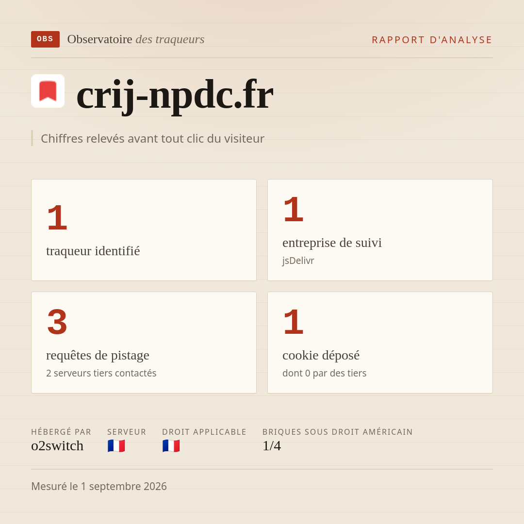 crij-npdc.fr : 1 traqueur identifié, 1 entreprise de suivi, 3 requêtes de pistage. Chiffres relevés avant tout clic du visiteur.