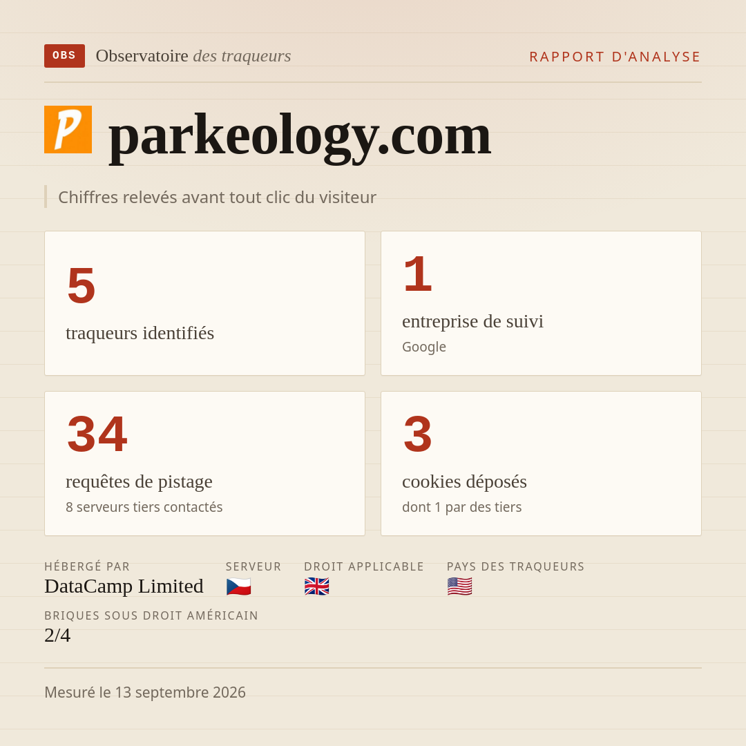 parkeology.com : 5 traqueurs identifiés, 1 entreprise de suivi, 34 requêtes de pistage. Chiffres relevés avant tout clic du visiteur.