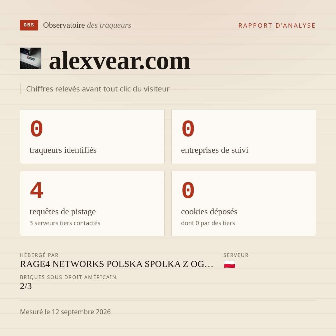 alexvear.com : 0 traqueurs identifiés, 0 entreprises de suivi, 4 requêtes de pistage. Chiffres relevés avant tout clic du visiteur.