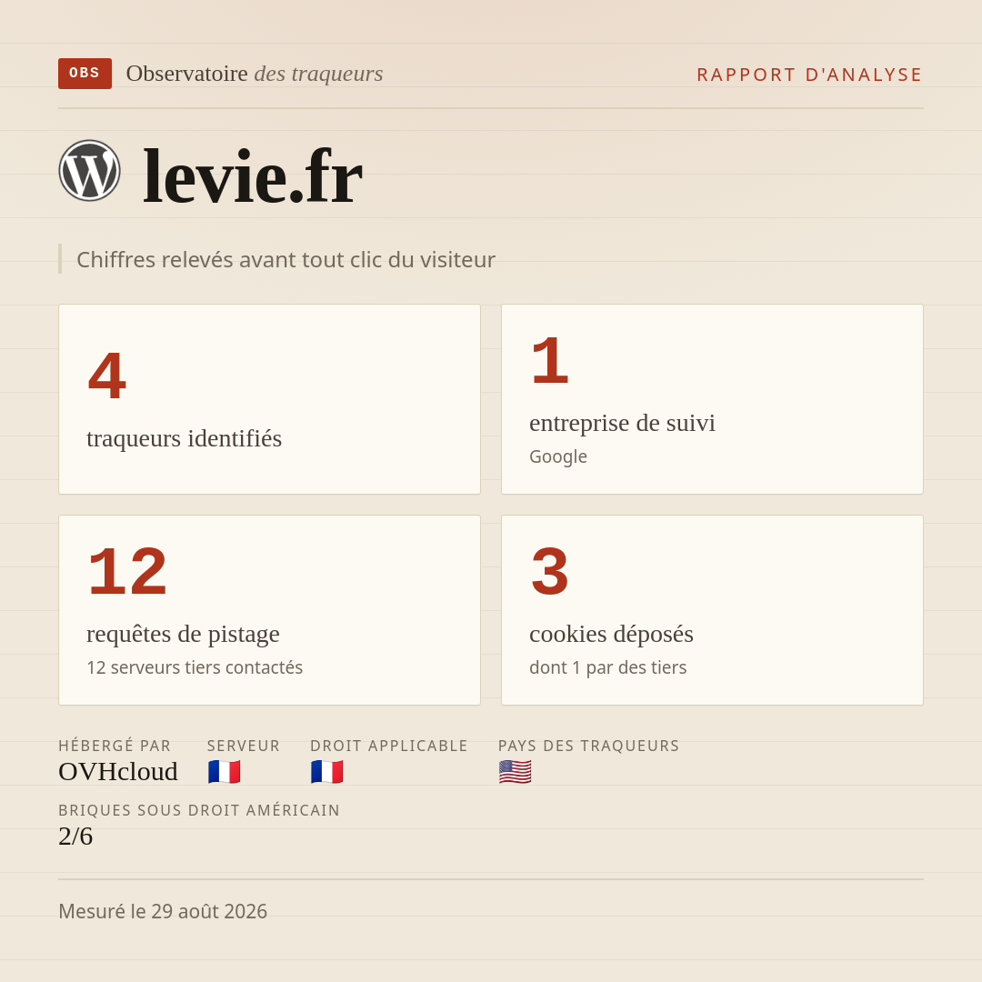 levie.fr : 4 traqueurs identifiés, 1 entreprise de suivi, 12 requêtes de pistage. Chiffres relevés avant tout clic du visiteur.