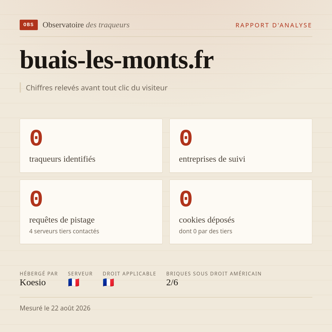 buais-les-monts.fr : 0 traqueurs identifiés, 0 entreprises de suivi, 0 requêtes de pistage. Chiffres relevés avant tout clic du visiteur.