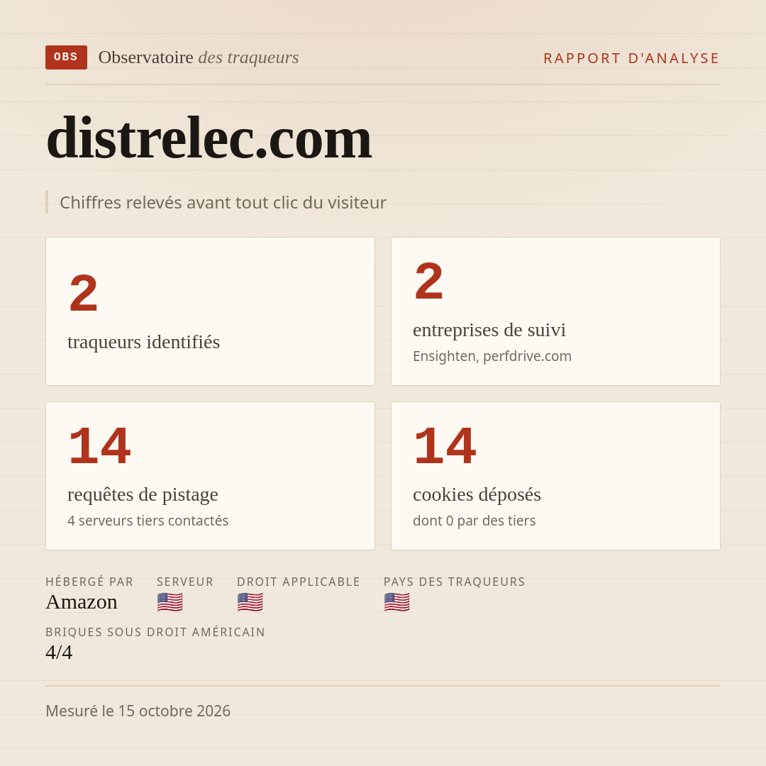 distrelec.com : 2 traqueurs identifiés, 2 entreprises de suivi, 14 requêtes de pistage. Chiffres relevés avant tout clic du visiteur.