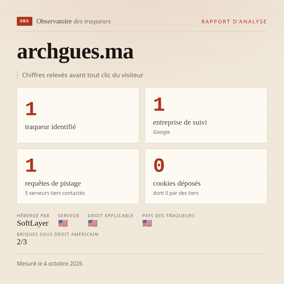 archgues.ma : 1 traqueur identifié, 1 entreprise de suivi, 1 requêtes de pistage. Chiffres relevés avant tout clic du visiteur.