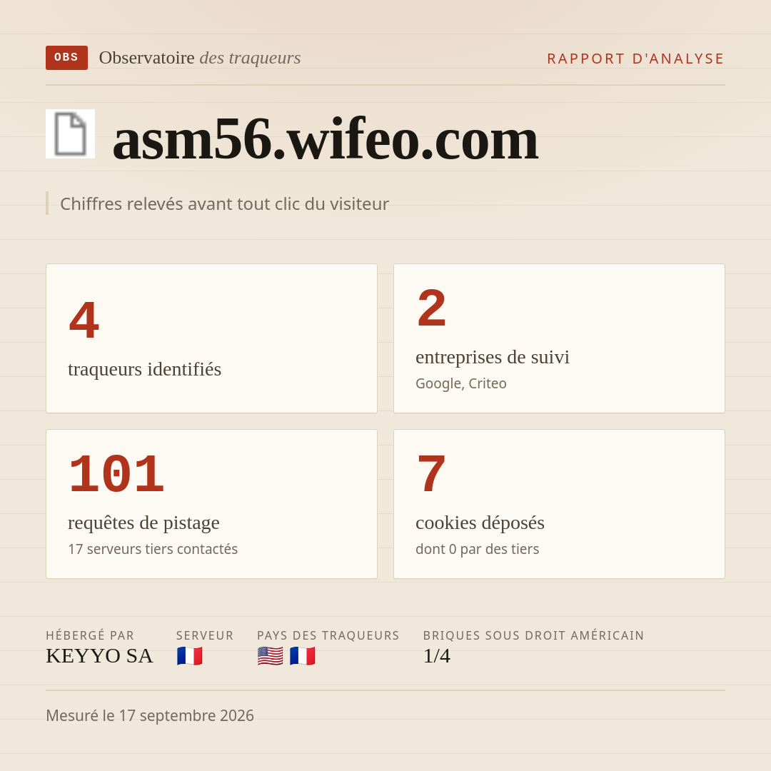 asm56.wifeo.com : 4 traqueurs identifiés, 2 entreprises de suivi, 101 requêtes de pistage. Chiffres relevés avant tout clic du visiteur.