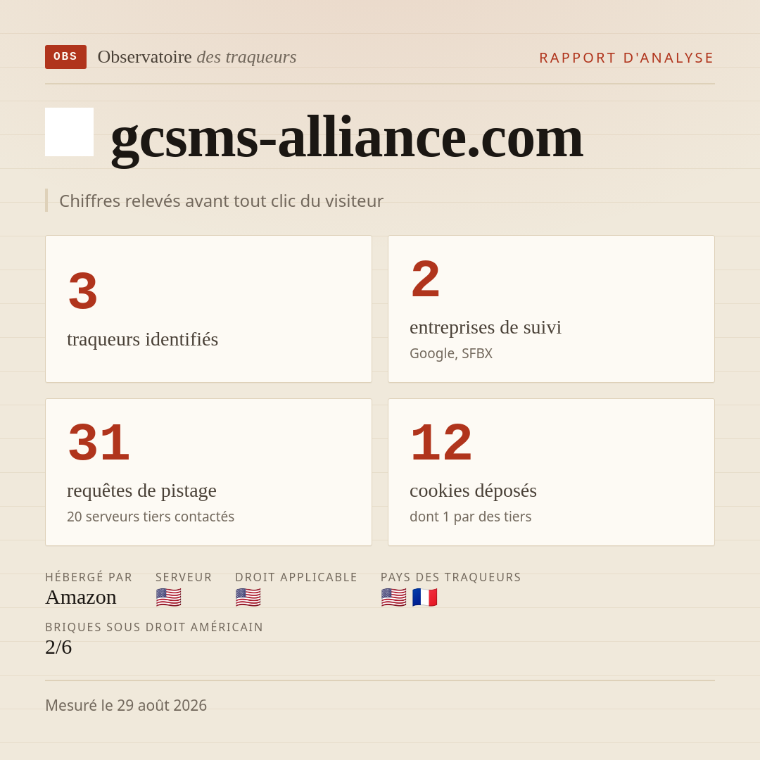 gcsms-alliance.com : 3 traqueurs identifiés, 2 entreprises de suivi, 31 requêtes de pistage. Chiffres relevés avant tout clic du visiteur.