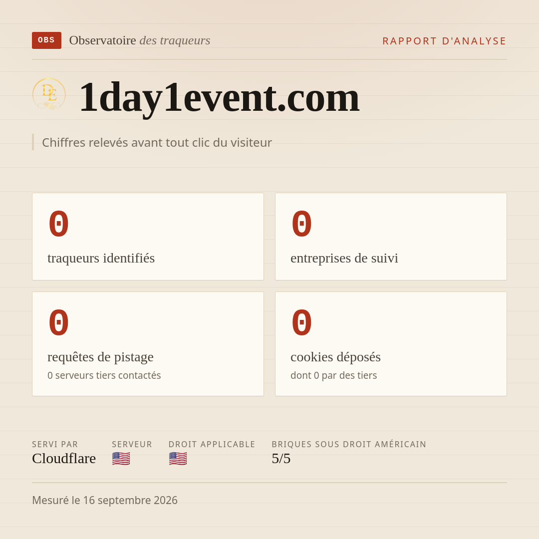 1day1event.com : 0 traqueurs identifiés, 0 entreprises de suivi, 0 requêtes de pistage. Chiffres relevés avant tout clic du visiteur.