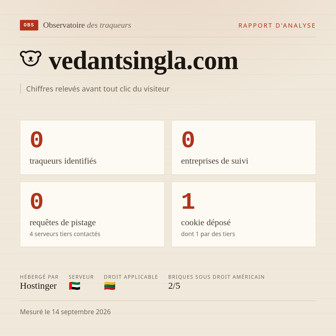 vedantsingla.com : 0 traqueurs identifiés, 0 entreprises de suivi, 0 requêtes de pistage. Chiffres relevés avant tout clic du visiteur.