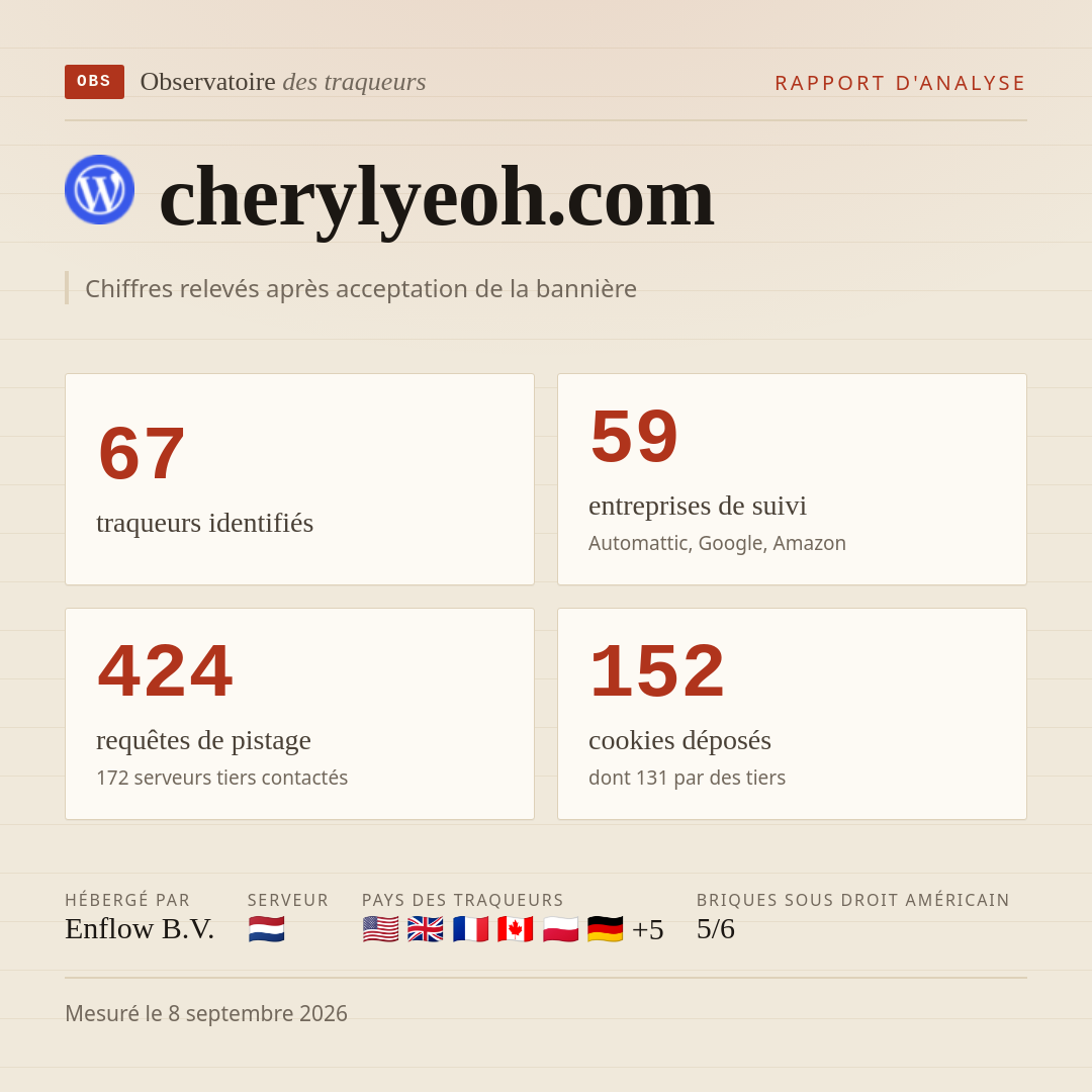 cherylyeoh.com : 67 traqueurs identifiés, 59 entreprises de suivi, 424 requêtes de pistage. Chiffres relevés après acceptation de la bannière.
