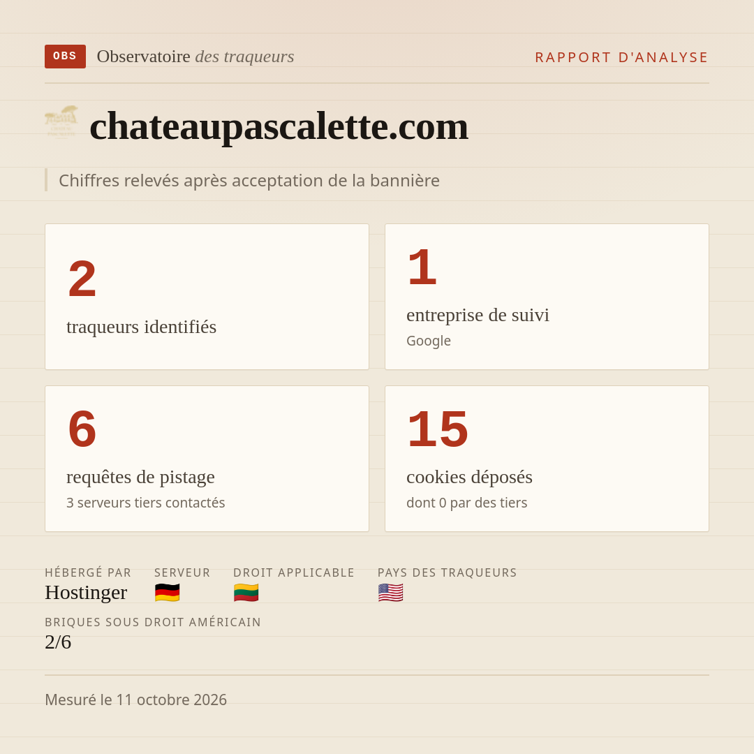 chateaupascalette.com : 2 traqueurs identifiés, 1 entreprise de suivi, 6 requêtes de pistage. Chiffres relevés après acceptation de la bannière.