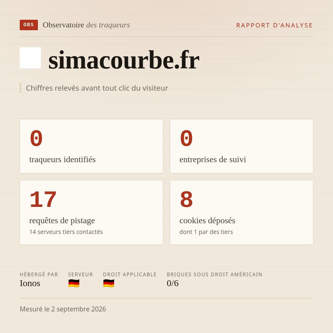 simacourbe.fr : 0 traqueurs identifiés, 0 entreprises de suivi, 17 requêtes de pistage. Chiffres relevés avant tout clic du visiteur.