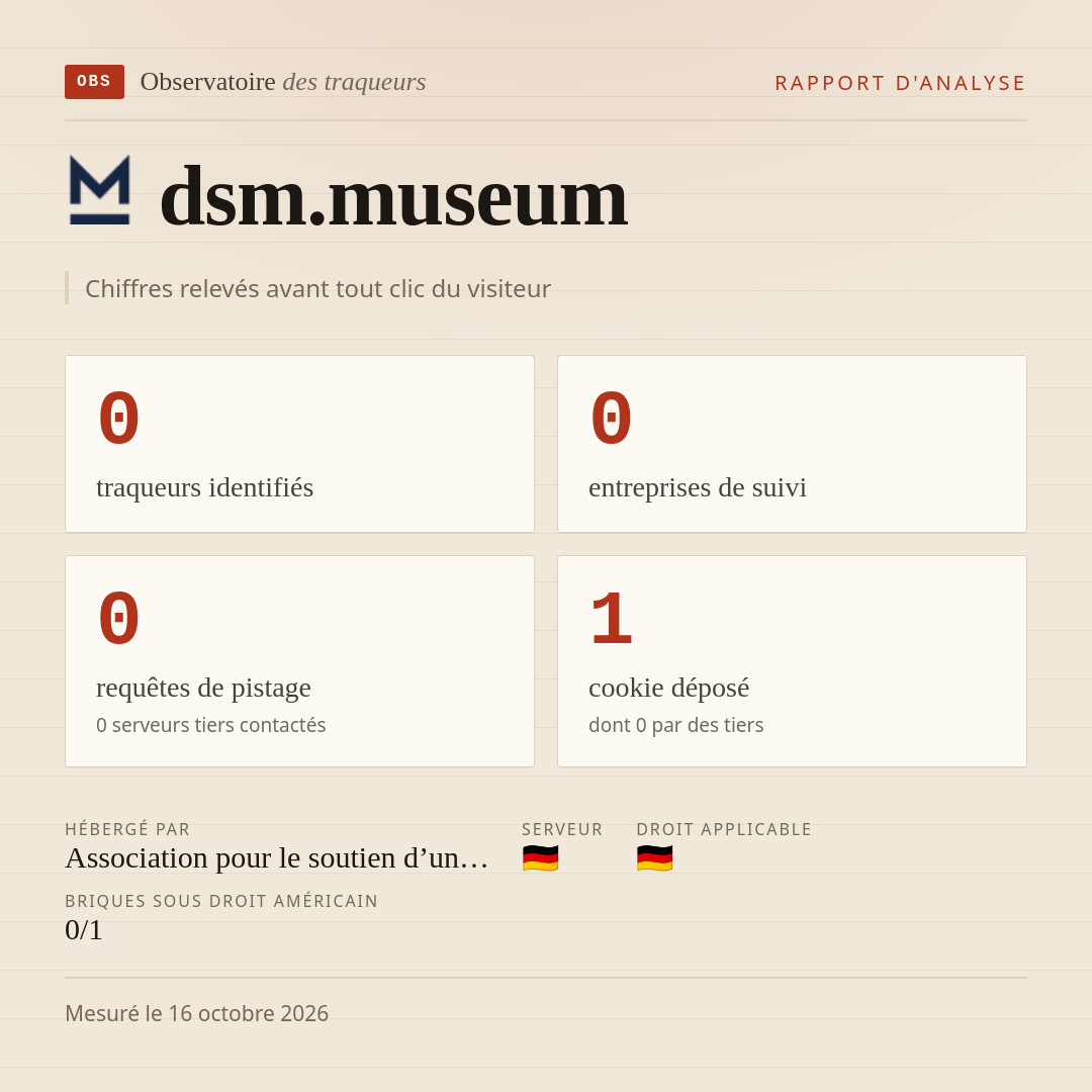 dsm.museum : 0 traqueurs identifiés, 0 entreprises de suivi, 0 requêtes de pistage. Chiffres relevés avant tout clic du visiteur.