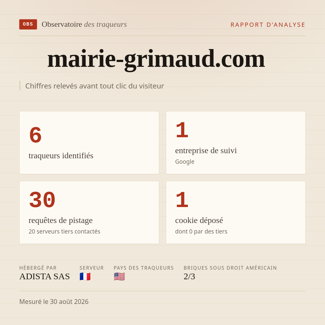 mairie-grimaud.com : 6 traqueurs identifiés, 1 entreprise de suivi, 30 requêtes de pistage. Chiffres relevés avant tout clic du visiteur.