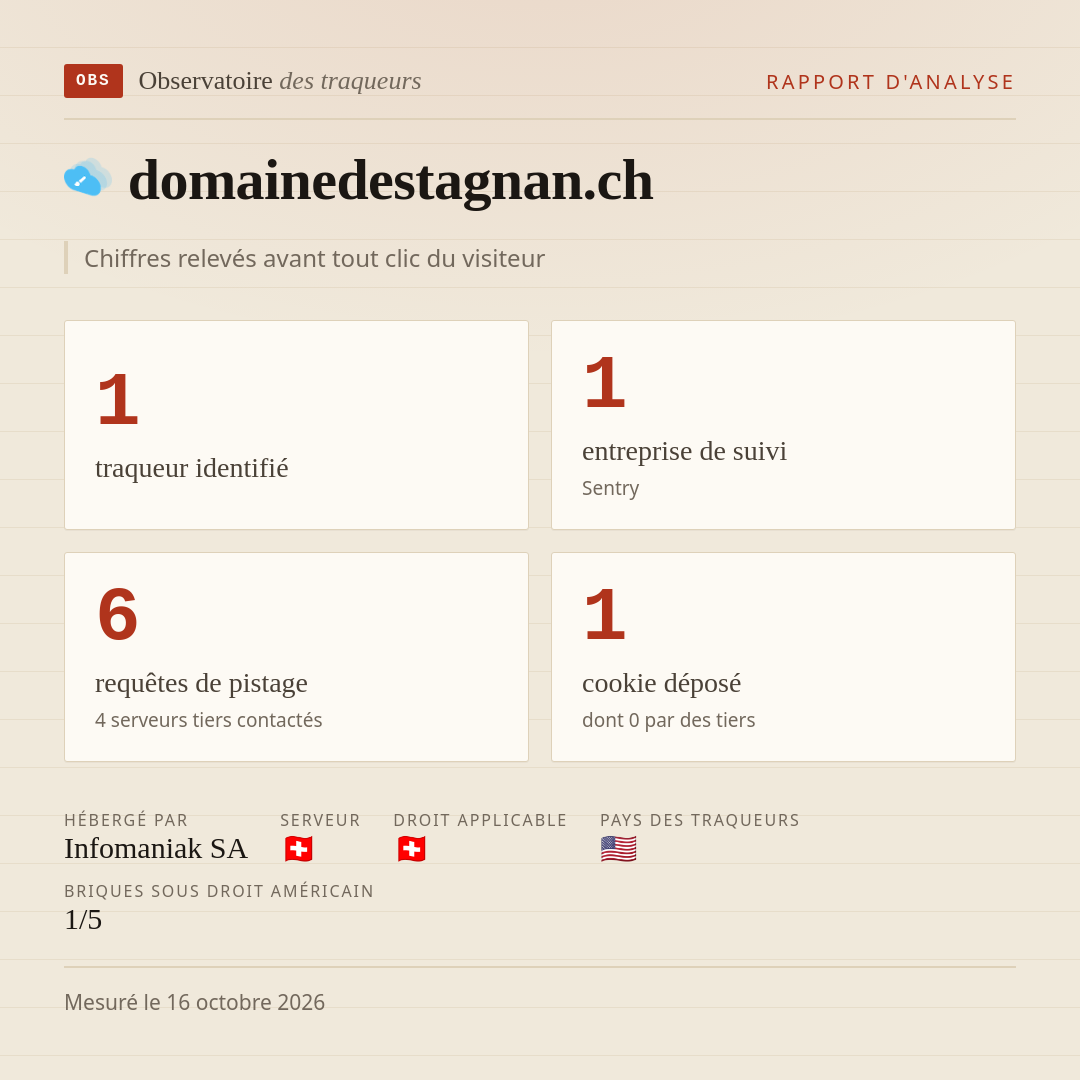 domainedestagnan.ch : 1 traqueur identifié, 1 entreprise de suivi, 6 requêtes de pistage. Chiffres relevés avant tout clic du visiteur.